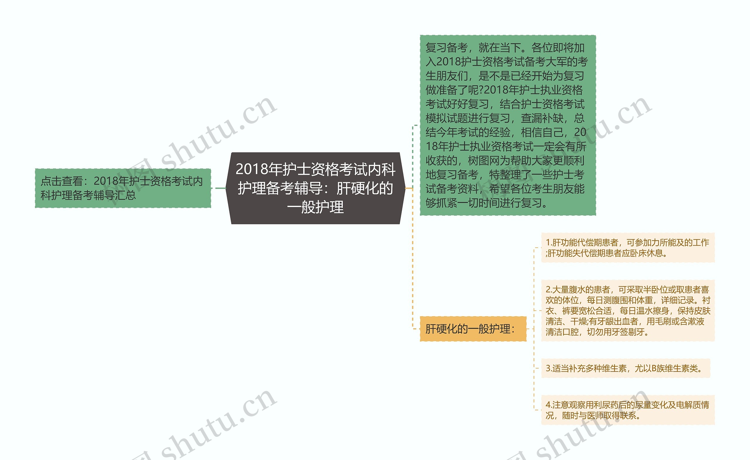 2018年护士资格考试内科护理备考辅导：肝硬化的一般护理思维导图