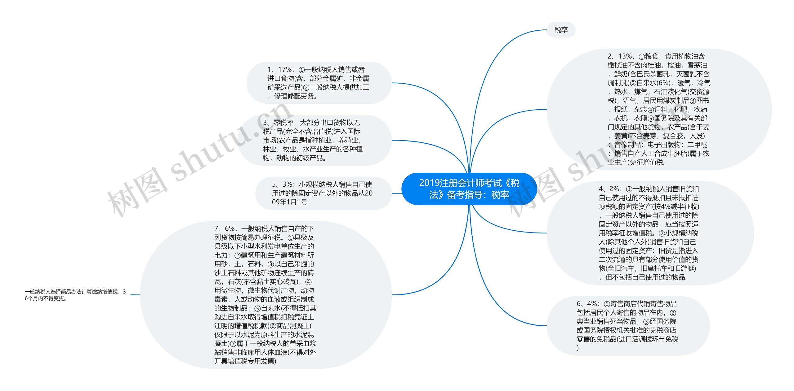 2019注册会计师考试《税法》备考指导：税率