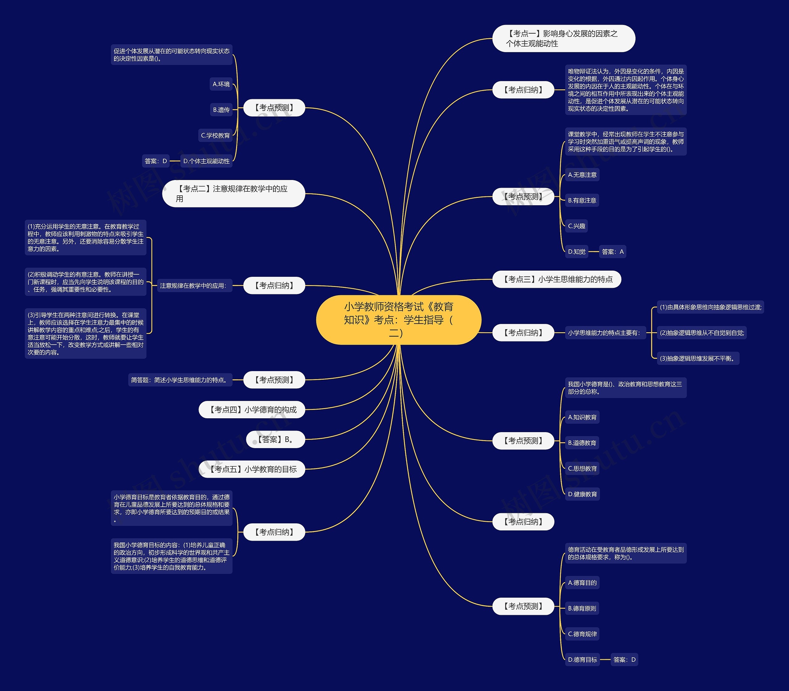小学教师资格考试《教育知识》考点:学生指导(二) 小学教师资格考试《教育知识》考点:学生指导(二)