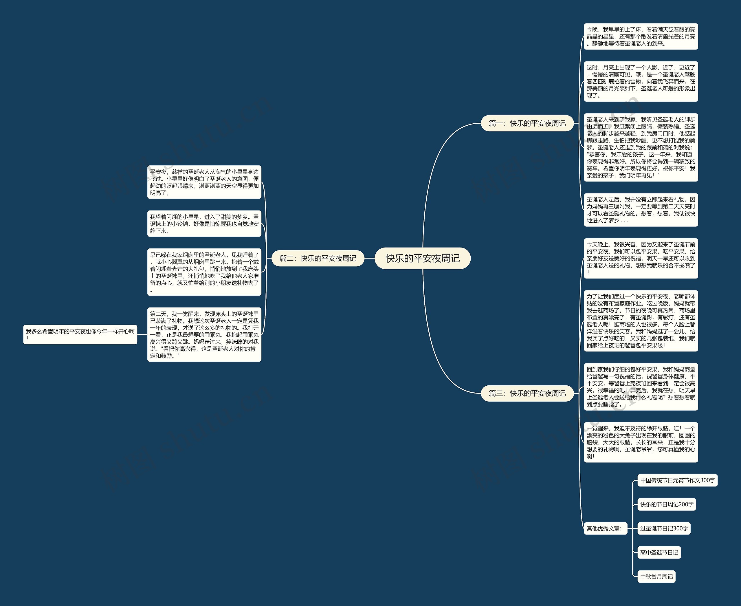 快乐的平安夜周记思维导图