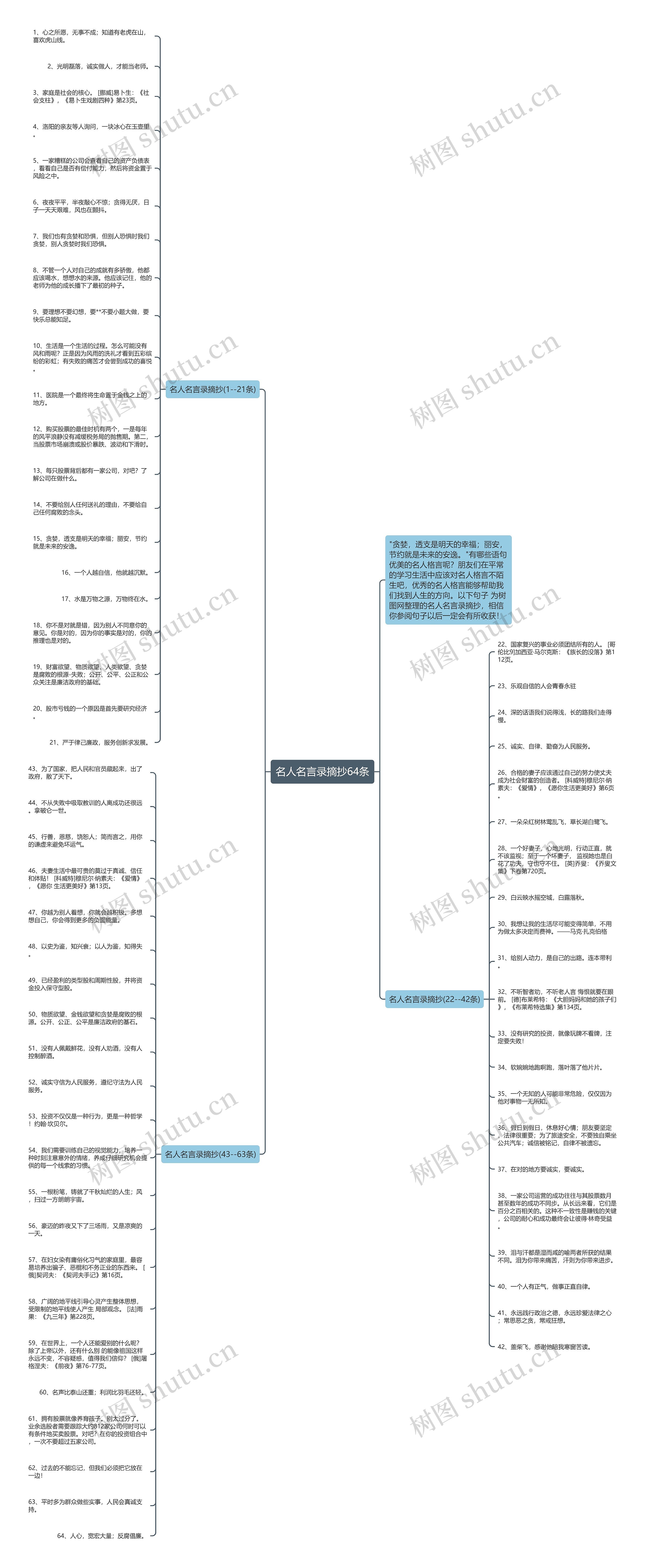 名人名言录摘抄64条思维导图