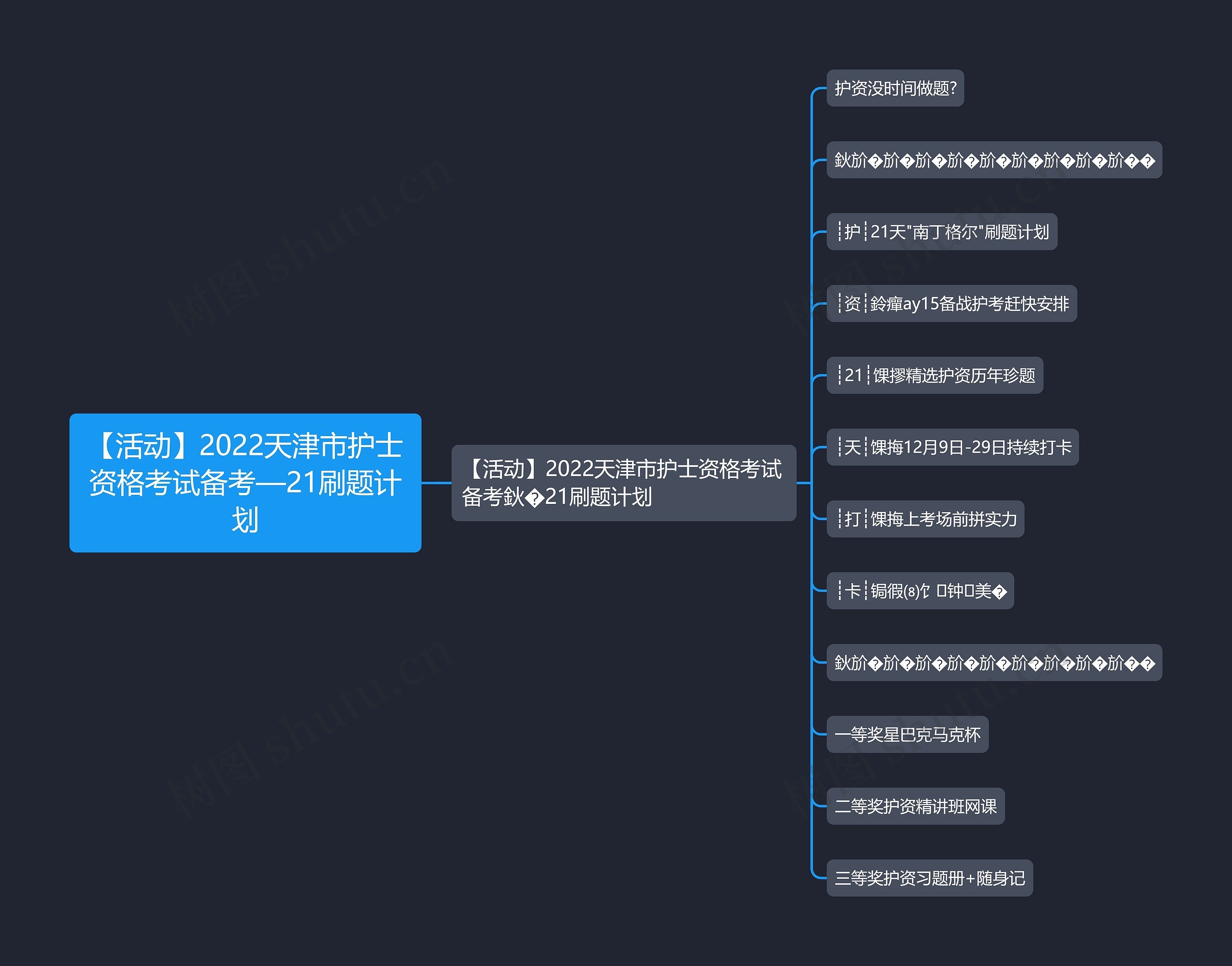 【活动】2022天津市护士资格考试备考—21刷题计划