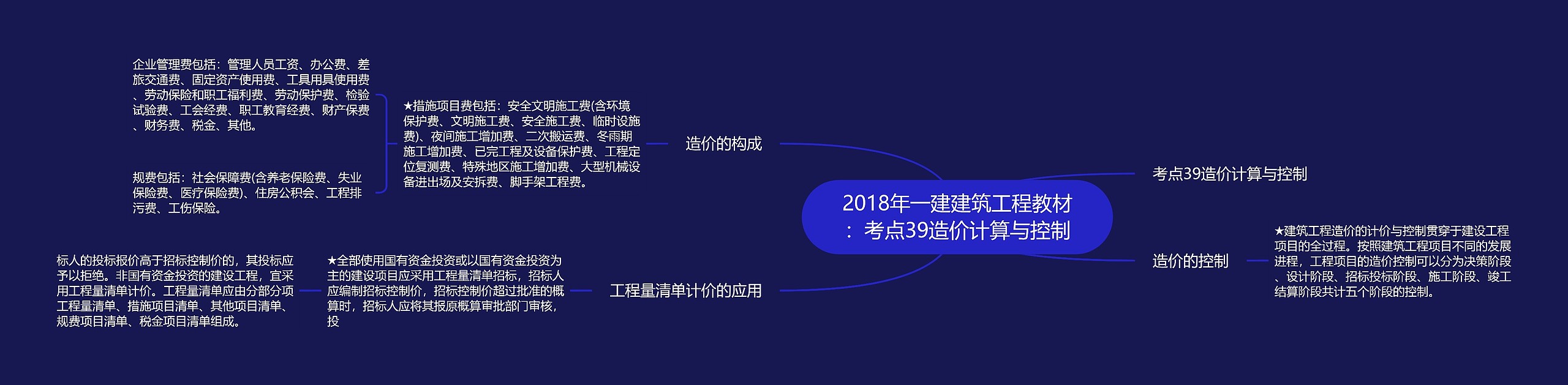 2018年一建建筑工程教材：考点39造价计算与控制