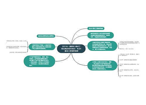 2021年一建教材-建设工程法规及相关知识:考点4 建设工程物权制度 2021年一建教材-建设工程法规及相关知识:考点4 建设工程物权制度