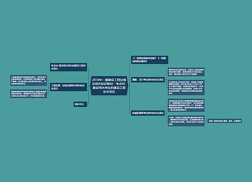 2018年一建建设工程法规及相关知识教材：考点42 建设相关单位的建设工程安全责任