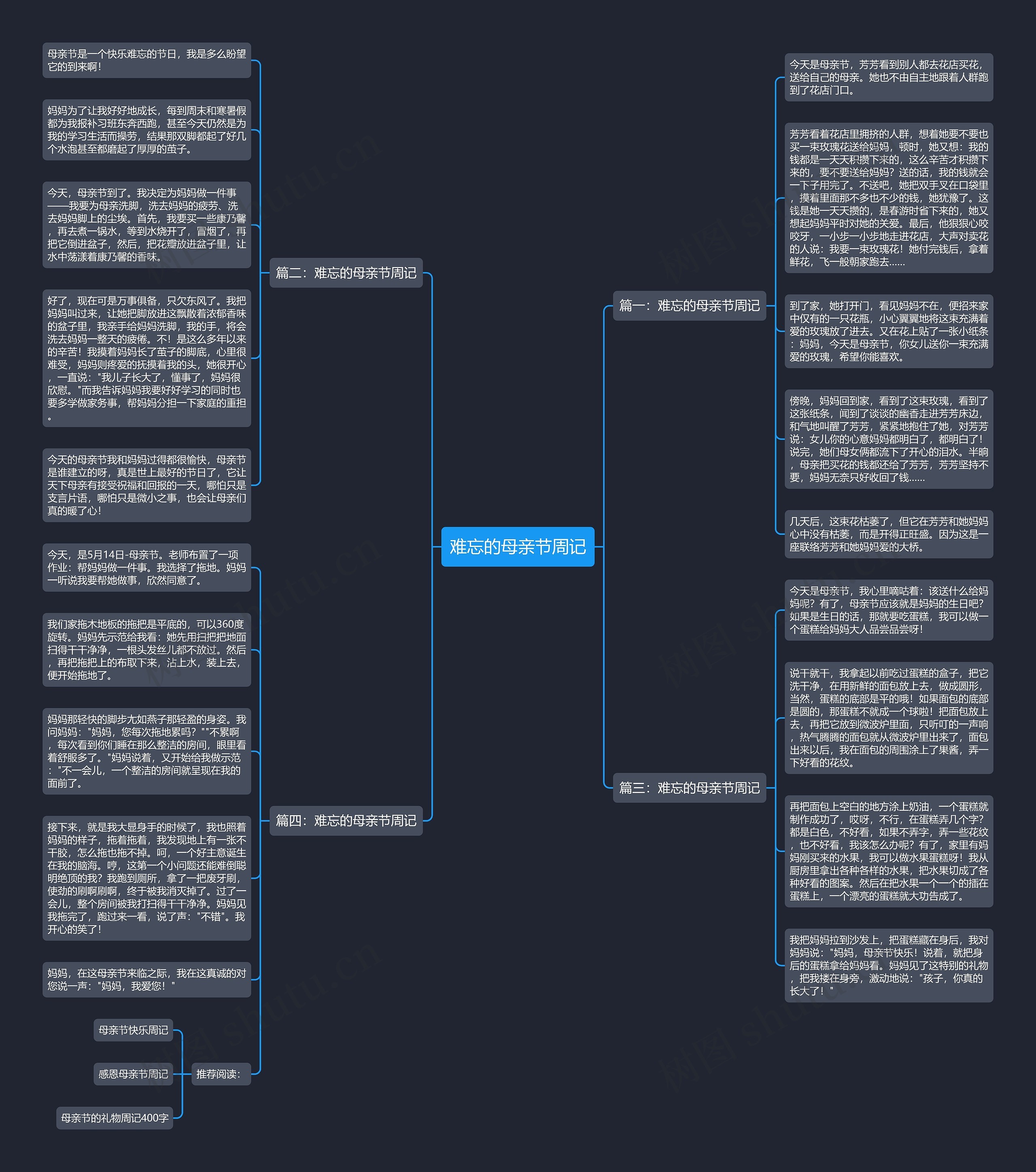 难忘的母亲节周记思维导图