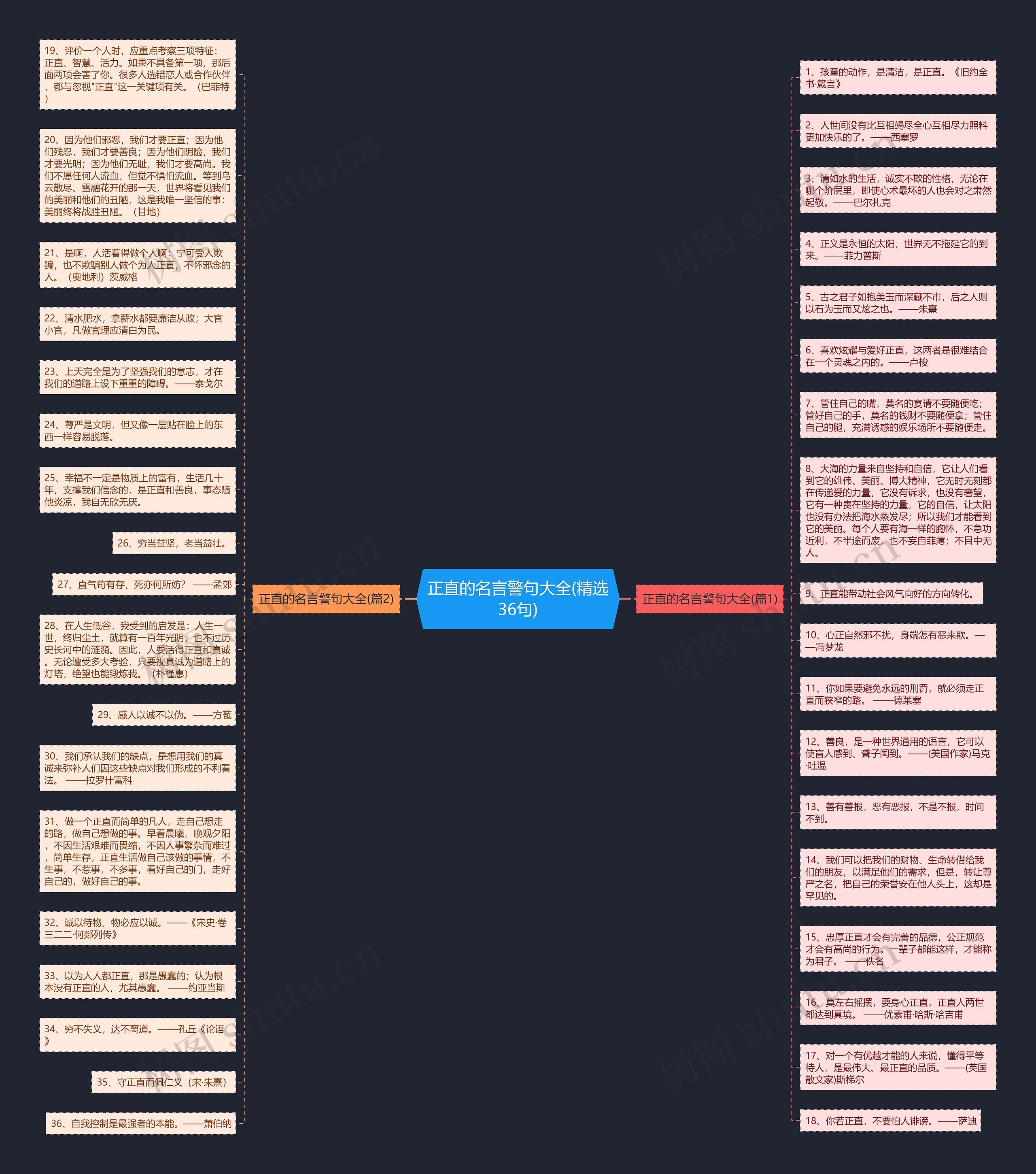 正直的名言警句大全(精选36句)思维导图