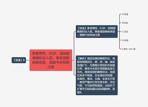 患者男性，62岁，因颈部蜂窝织炎入院。患者颈部肿胀明显，观察中应特别注意