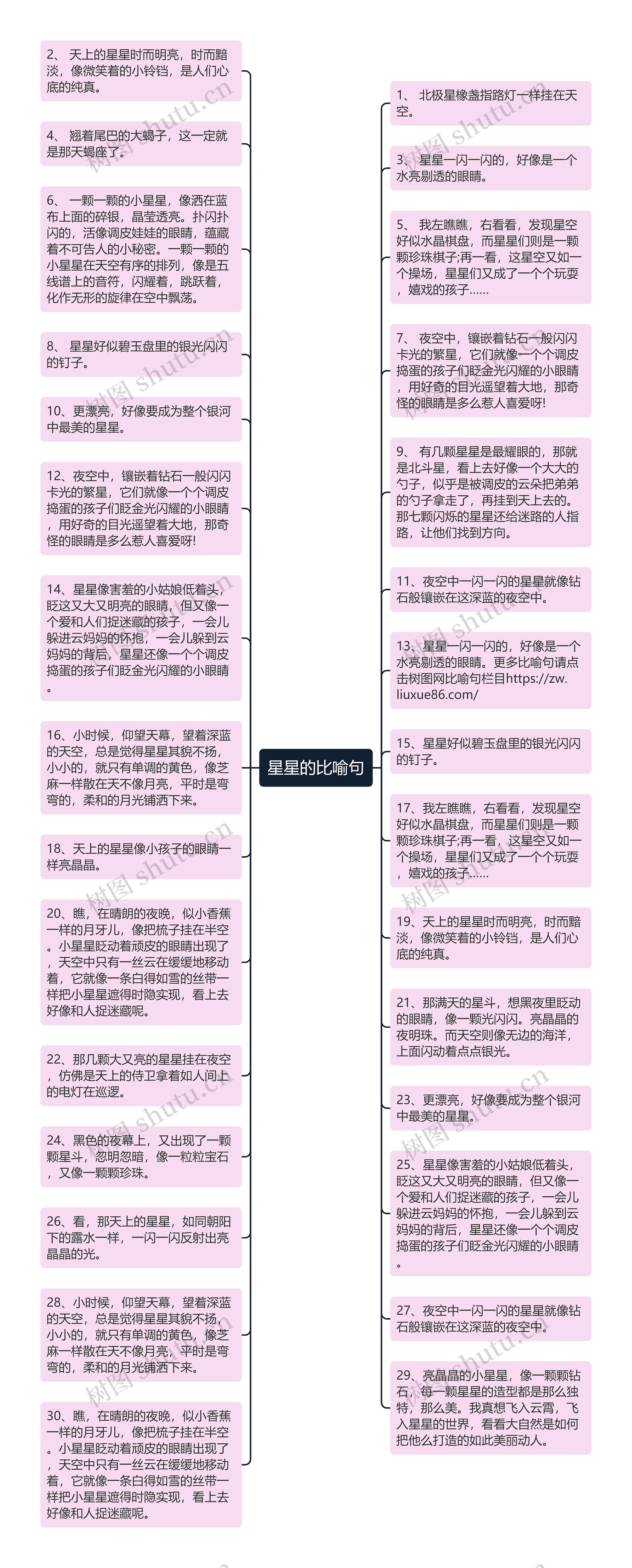 星星的比喻句思维导图