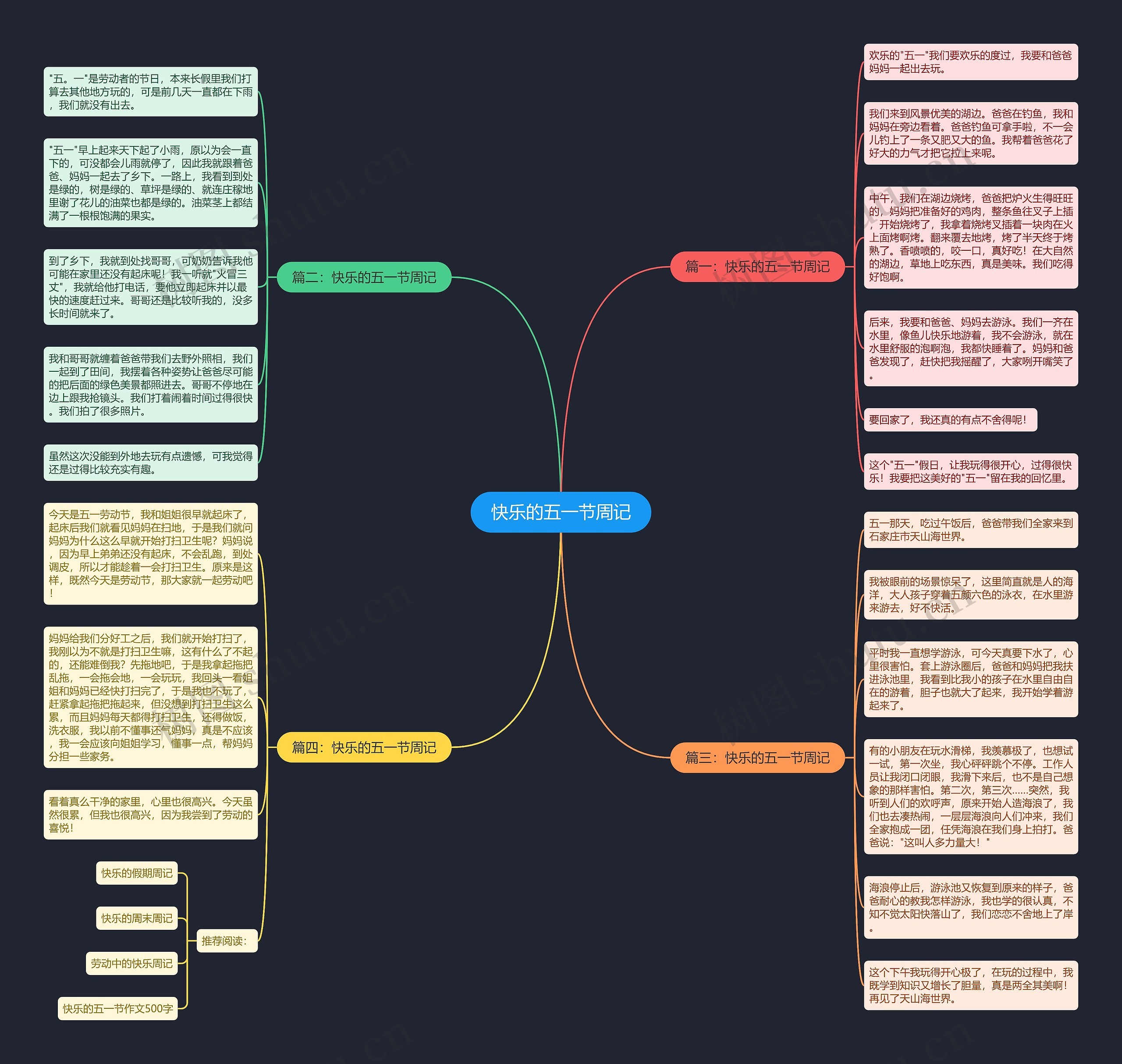 快乐的五一节周记思维导图