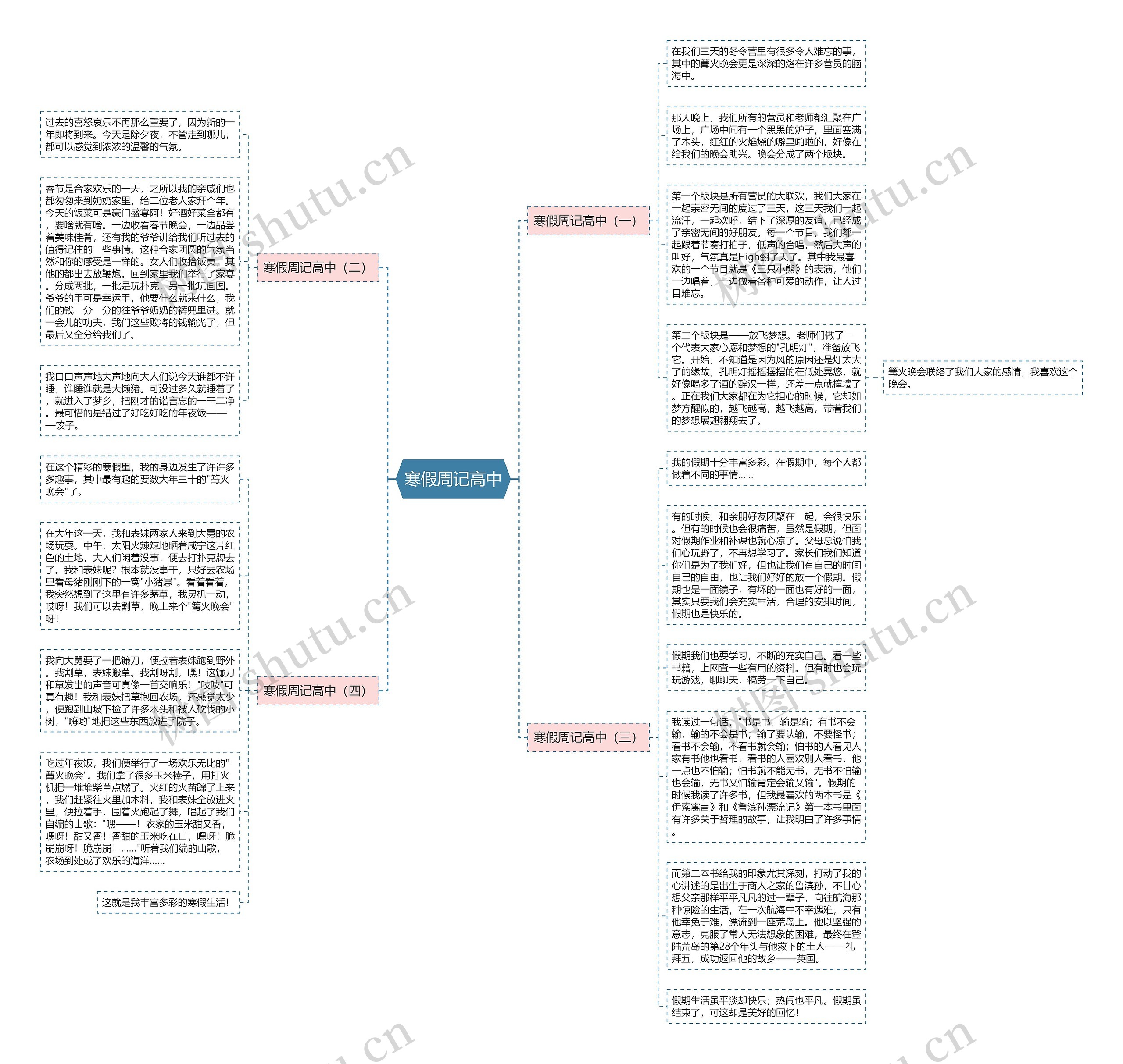 寒假周记高中思维导图