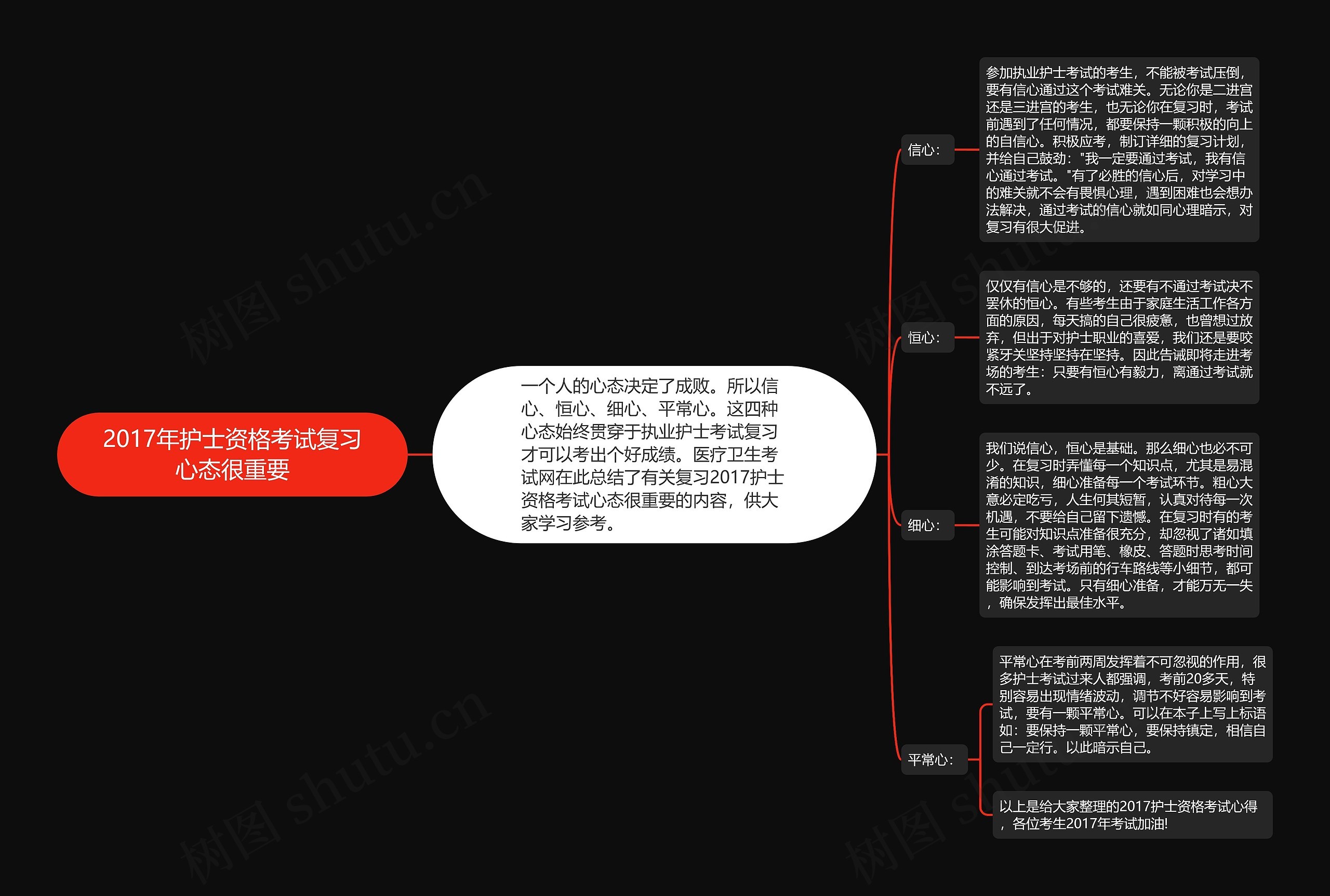 2017年护士资格考试复习心态很重要思维导图