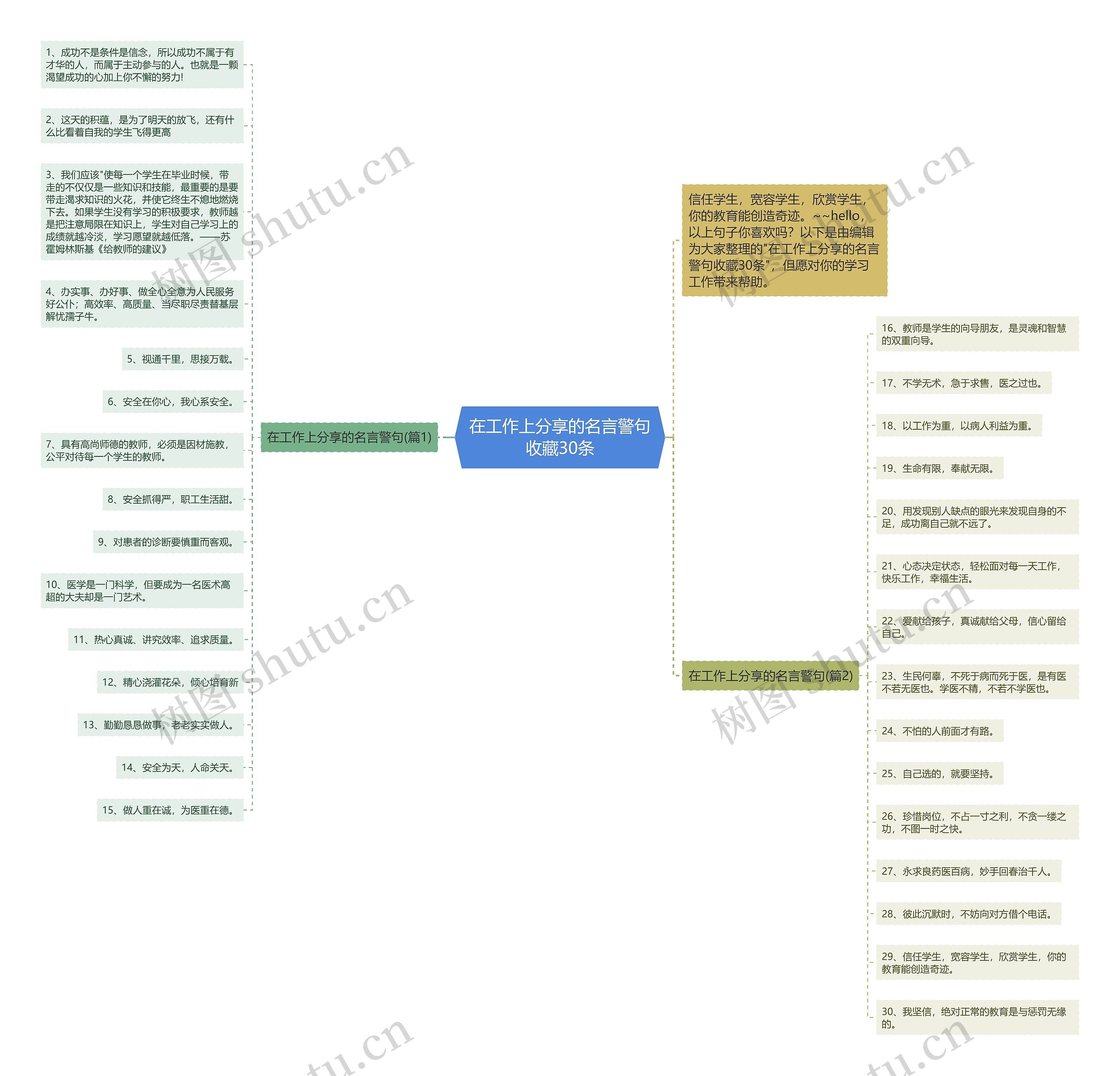 在工作上分享的名言警句收藏30条思维导图