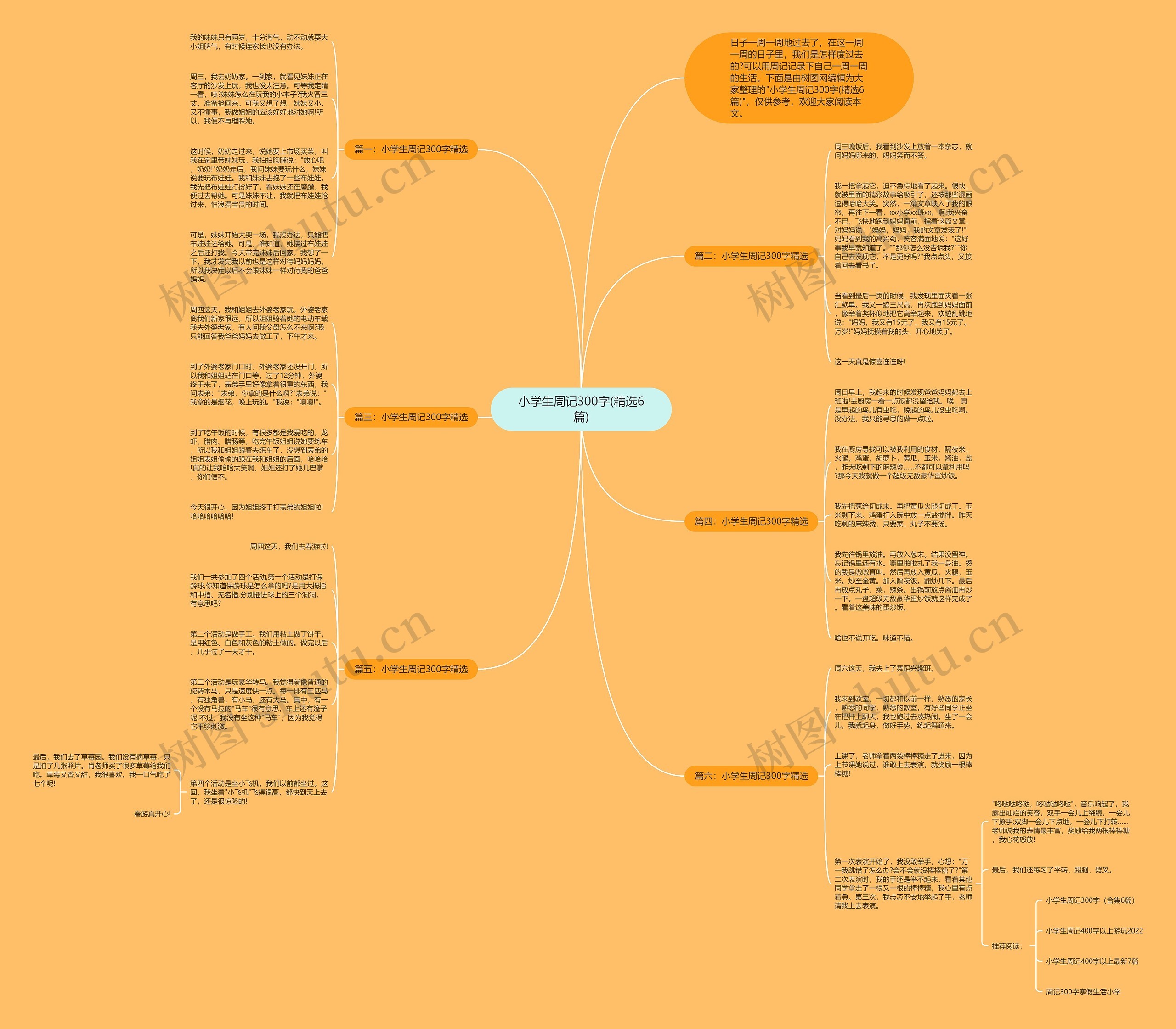 小学生周记300字(精选6篇)思维导图