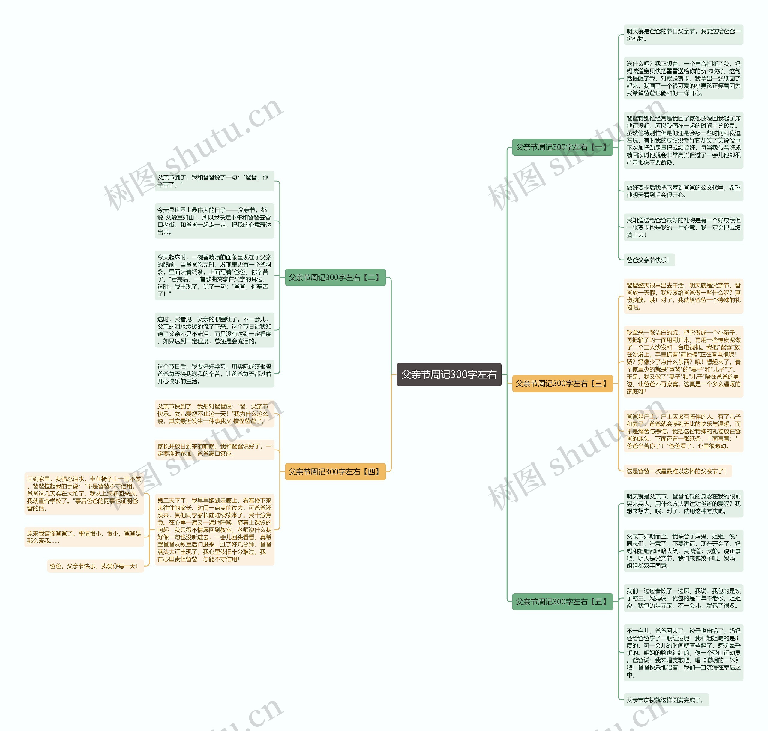 父亲节周记300字左右思维导图