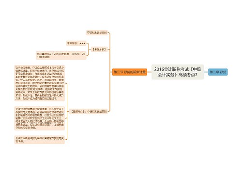 2016会计职称考试《中级会计实务》高频考点7