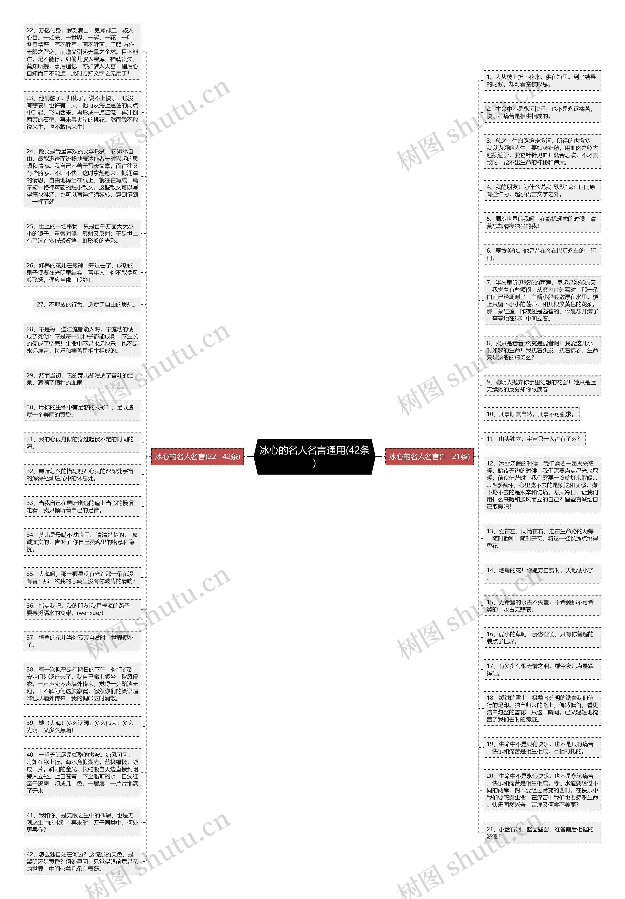 冰心的名人名言通用(42条)思维导图