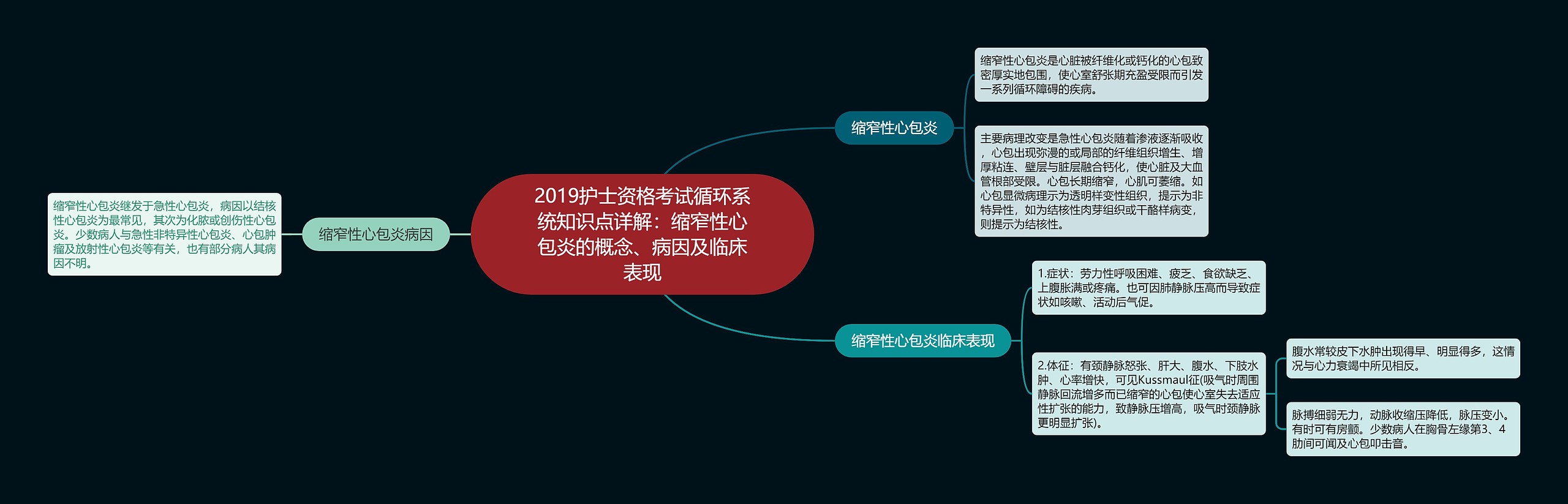 2019护士资格考试循环系统知识点详解：缩窄性心包炎的概念、病因及临床表现