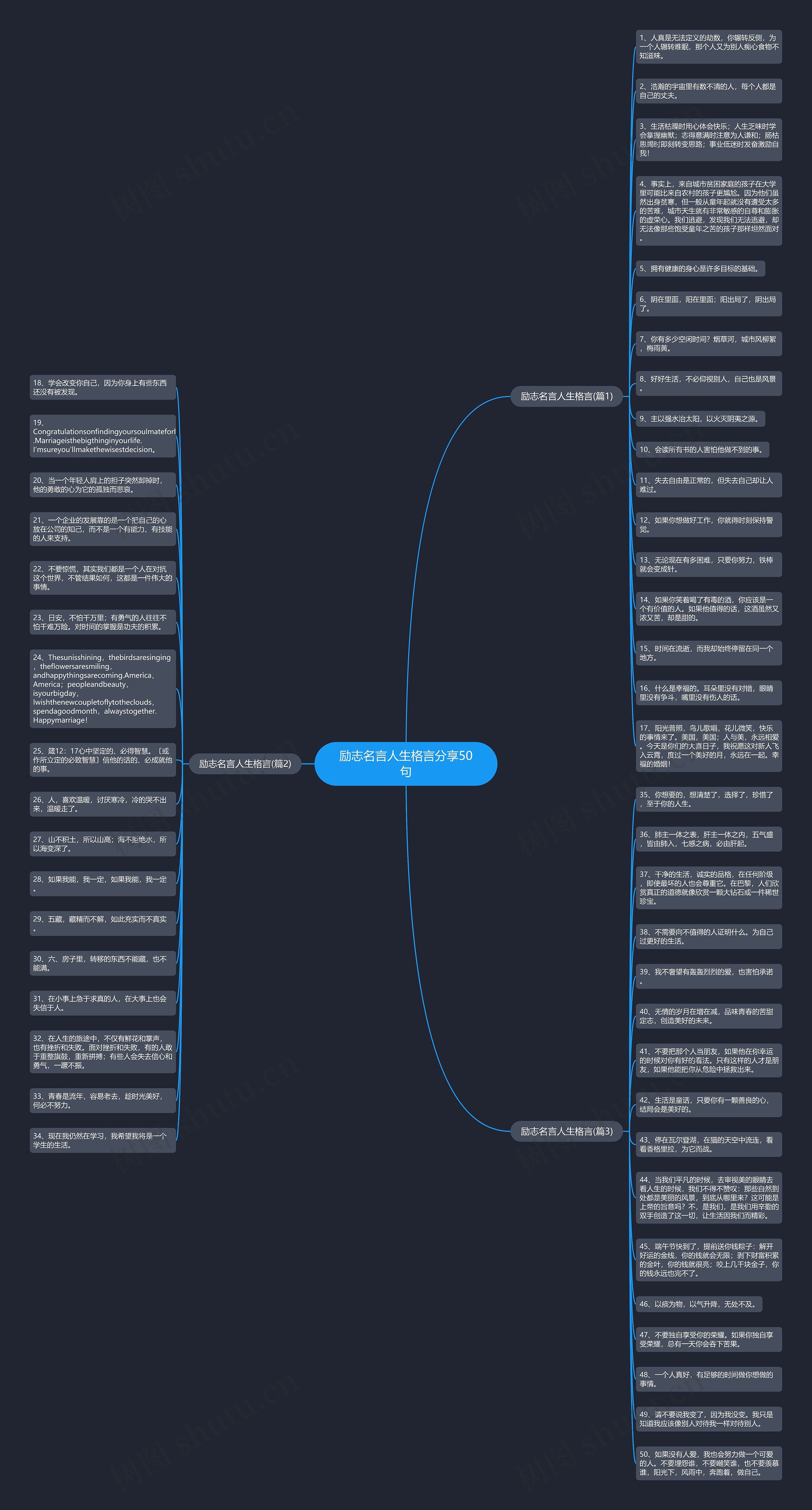 励志名言人生格言分享50句思维导图