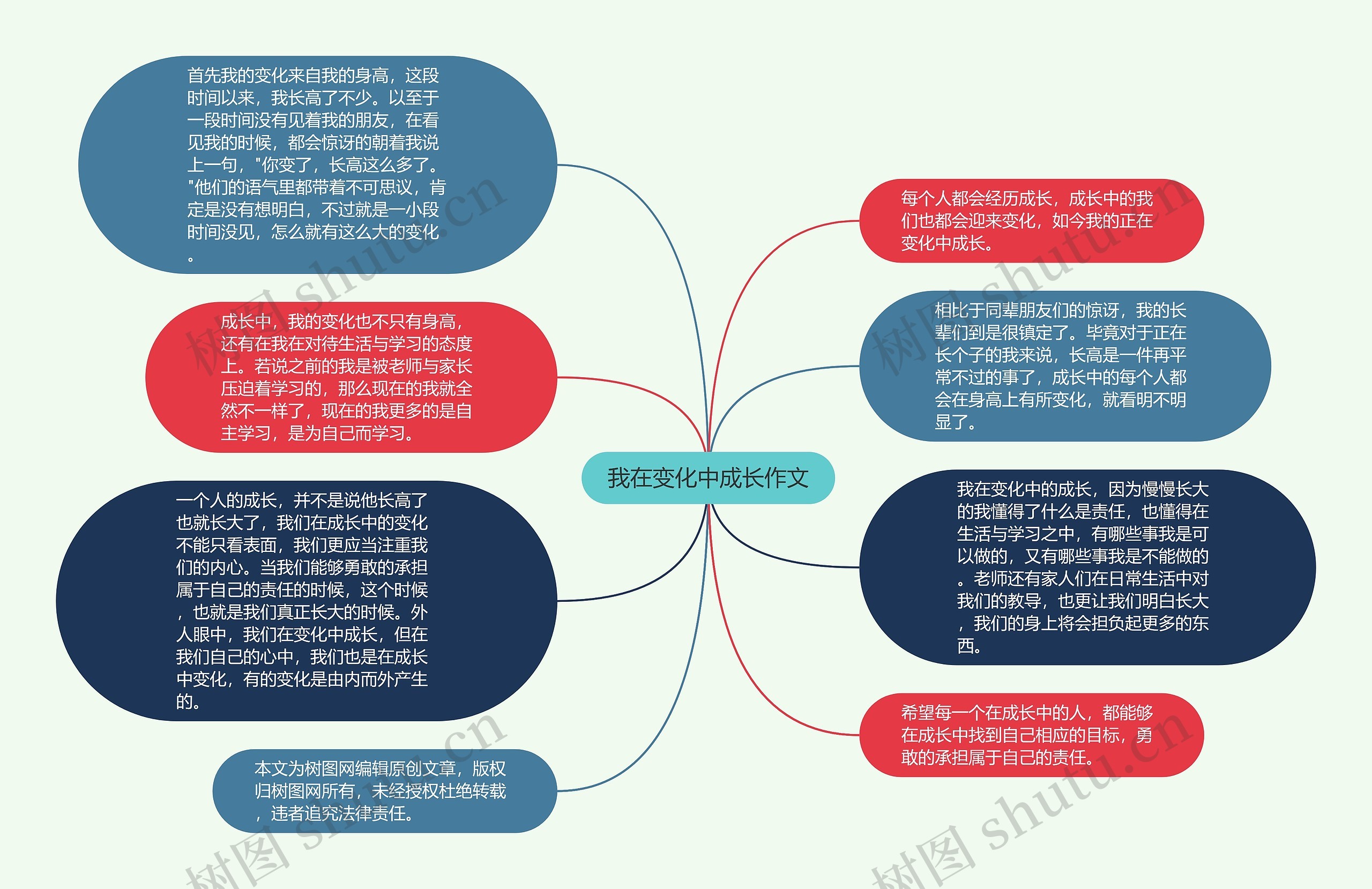 我在变化中成长作文