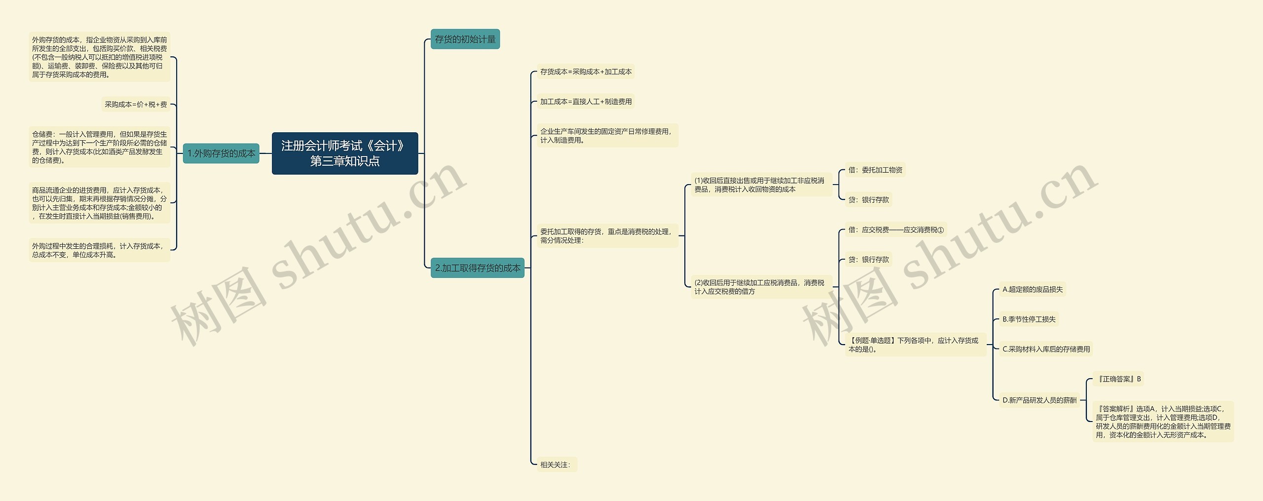 注册会计师考试《会计》第三章知识点 注册会计师考试《会计》第三章知识点