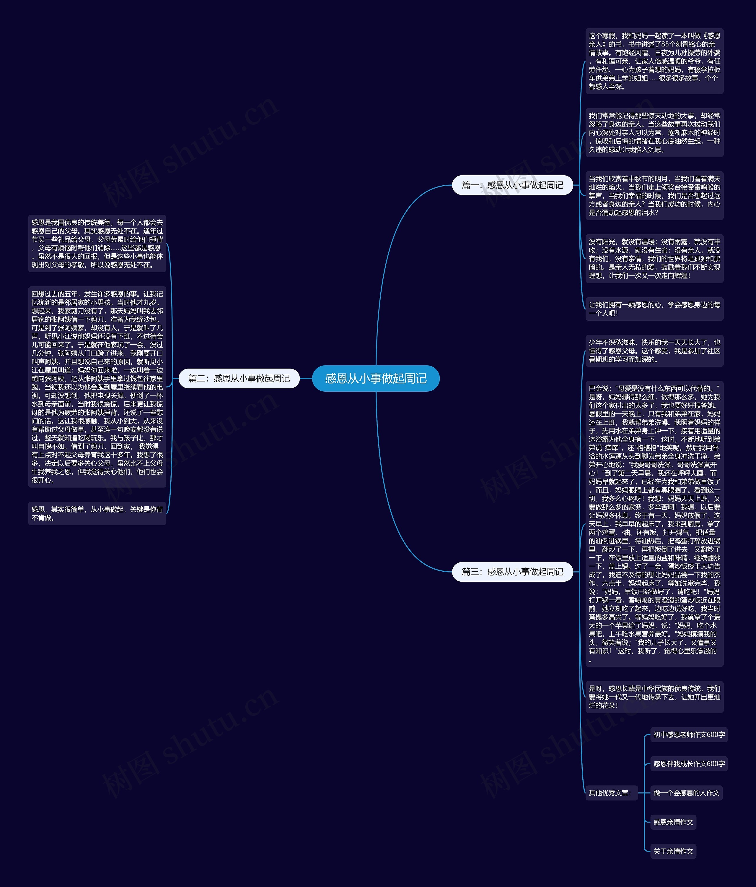 感恩从小事做起周记思维导图