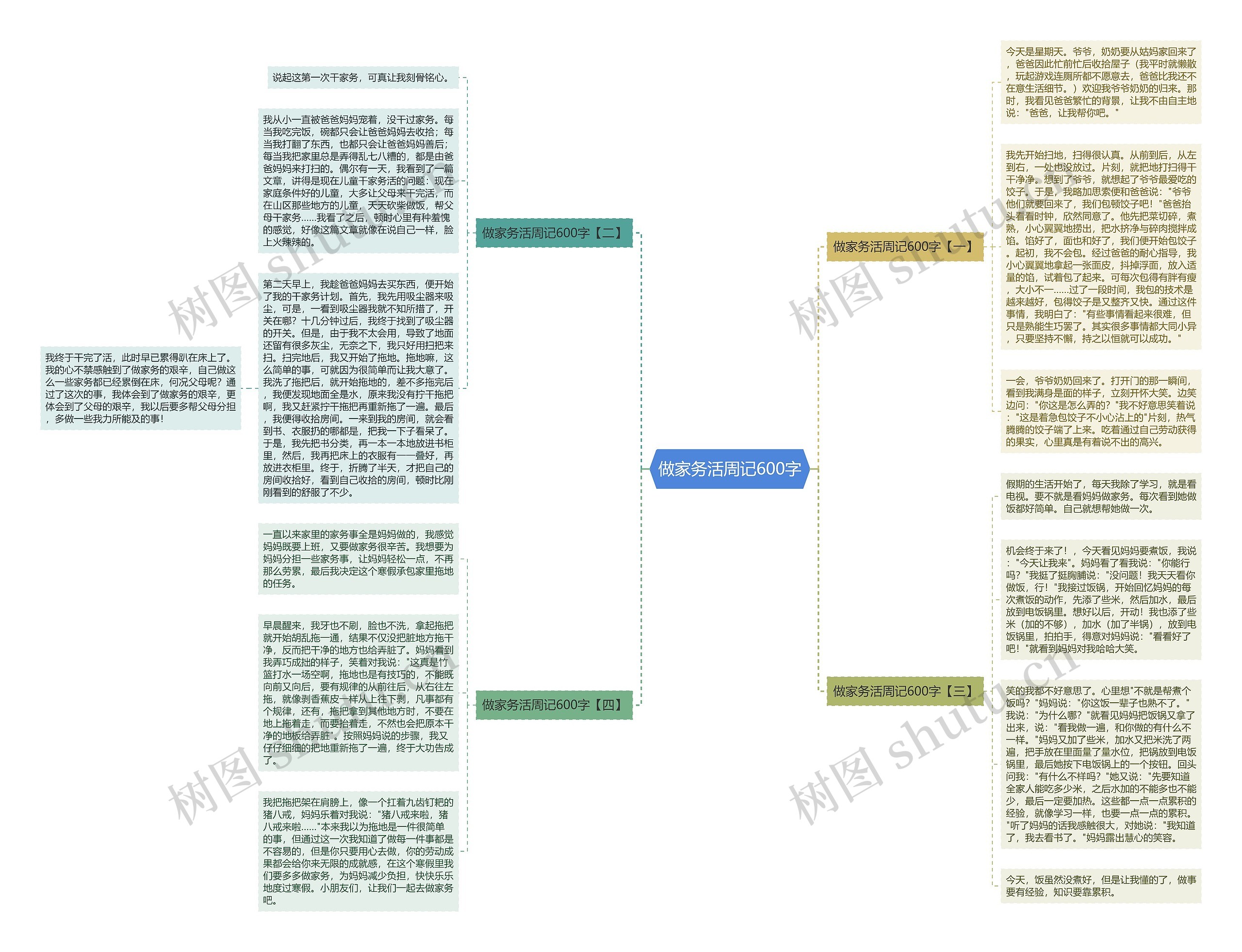 做家务活周记600字思维导图