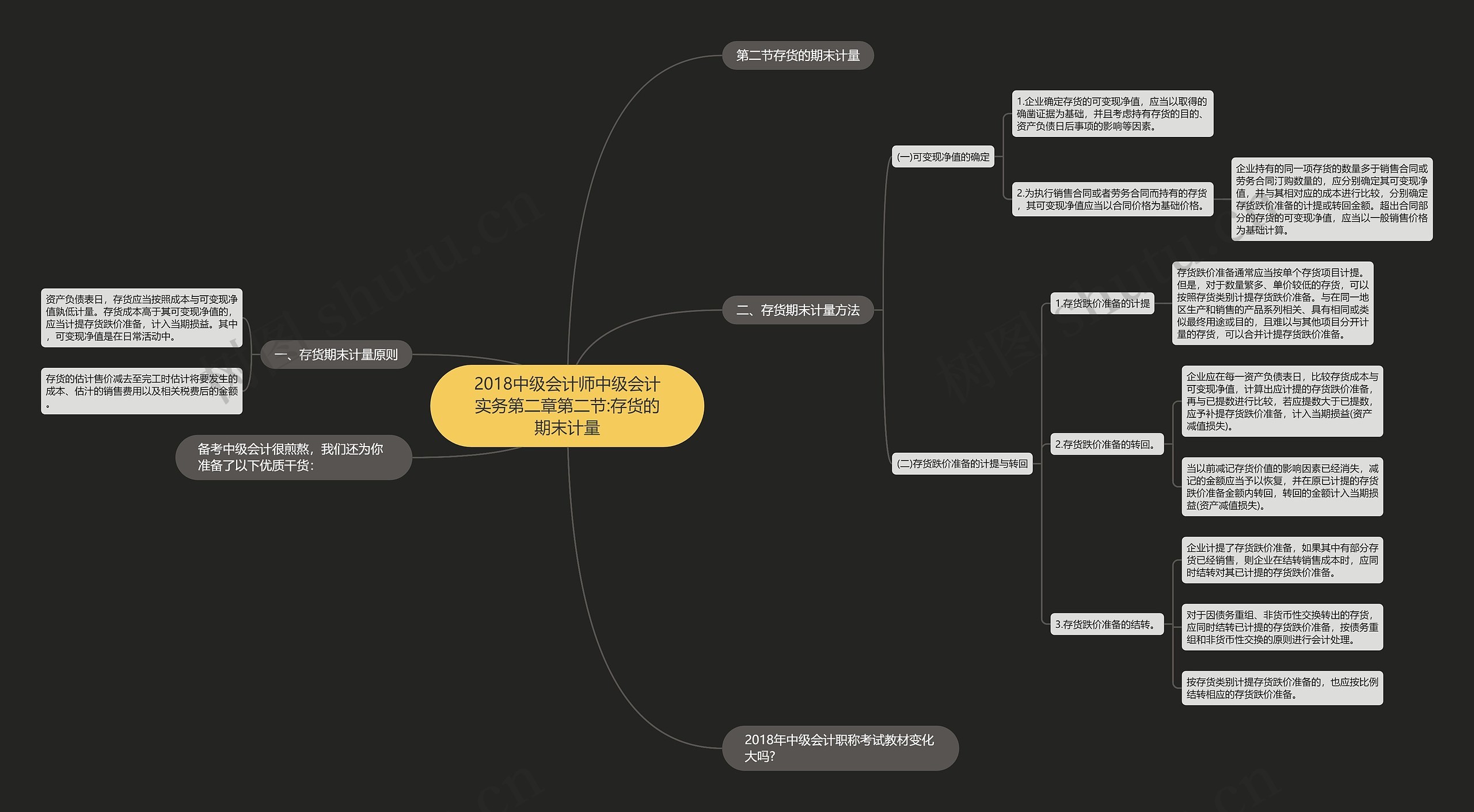 2018中级会计师中级会计实务第二章第二节:存货的期末计量