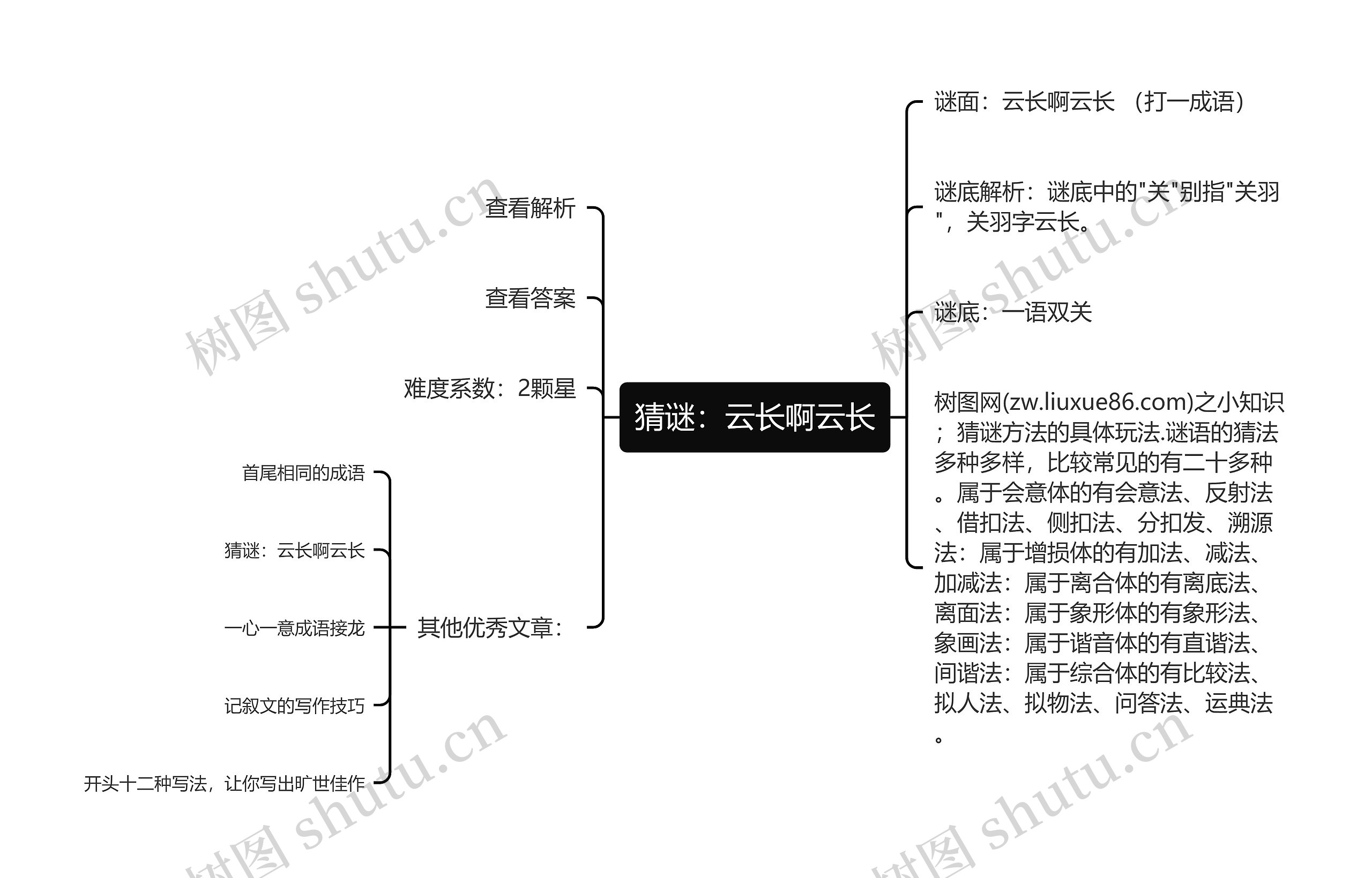 猜谜：云长啊云长