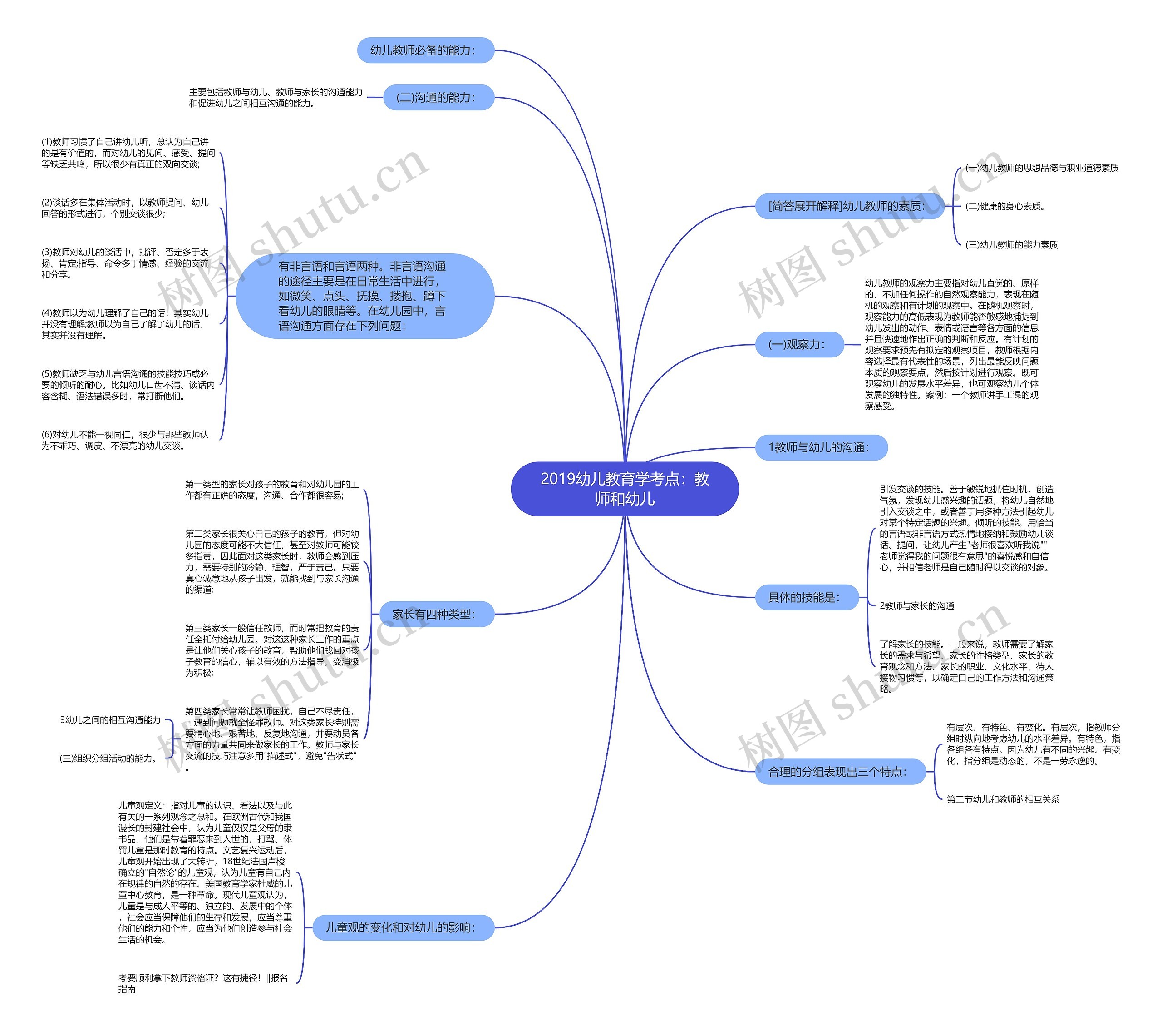 2019幼儿教育学考点：教师和幼儿思维导图