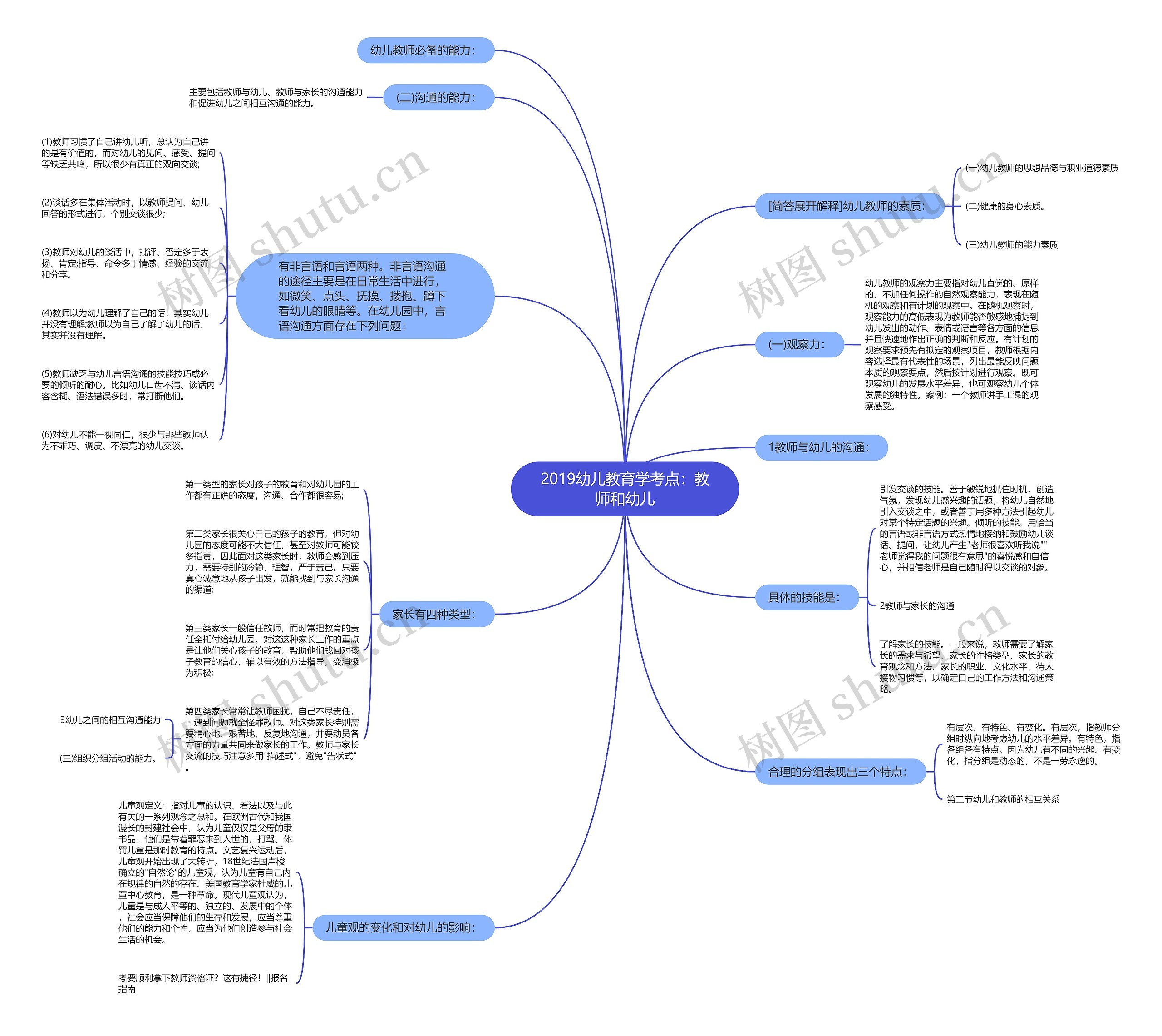 2019幼儿教育学考点:教师和幼儿 2019幼儿教育学考点:教师和幼儿