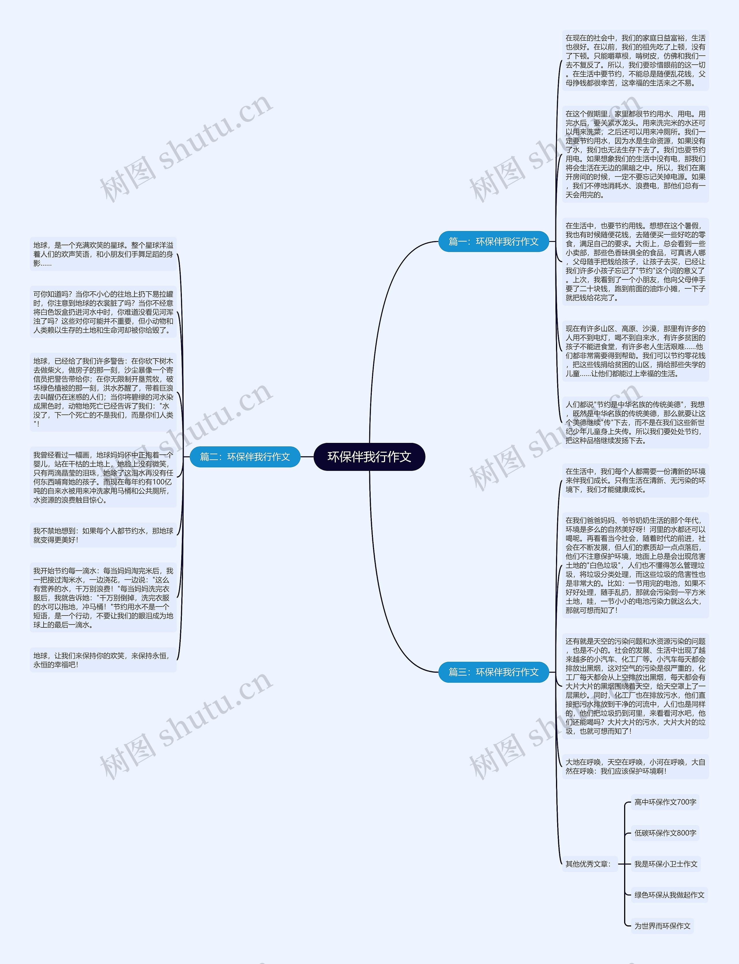 环保伴我行作文思维导图高清图 环保伴我行作文思维导图