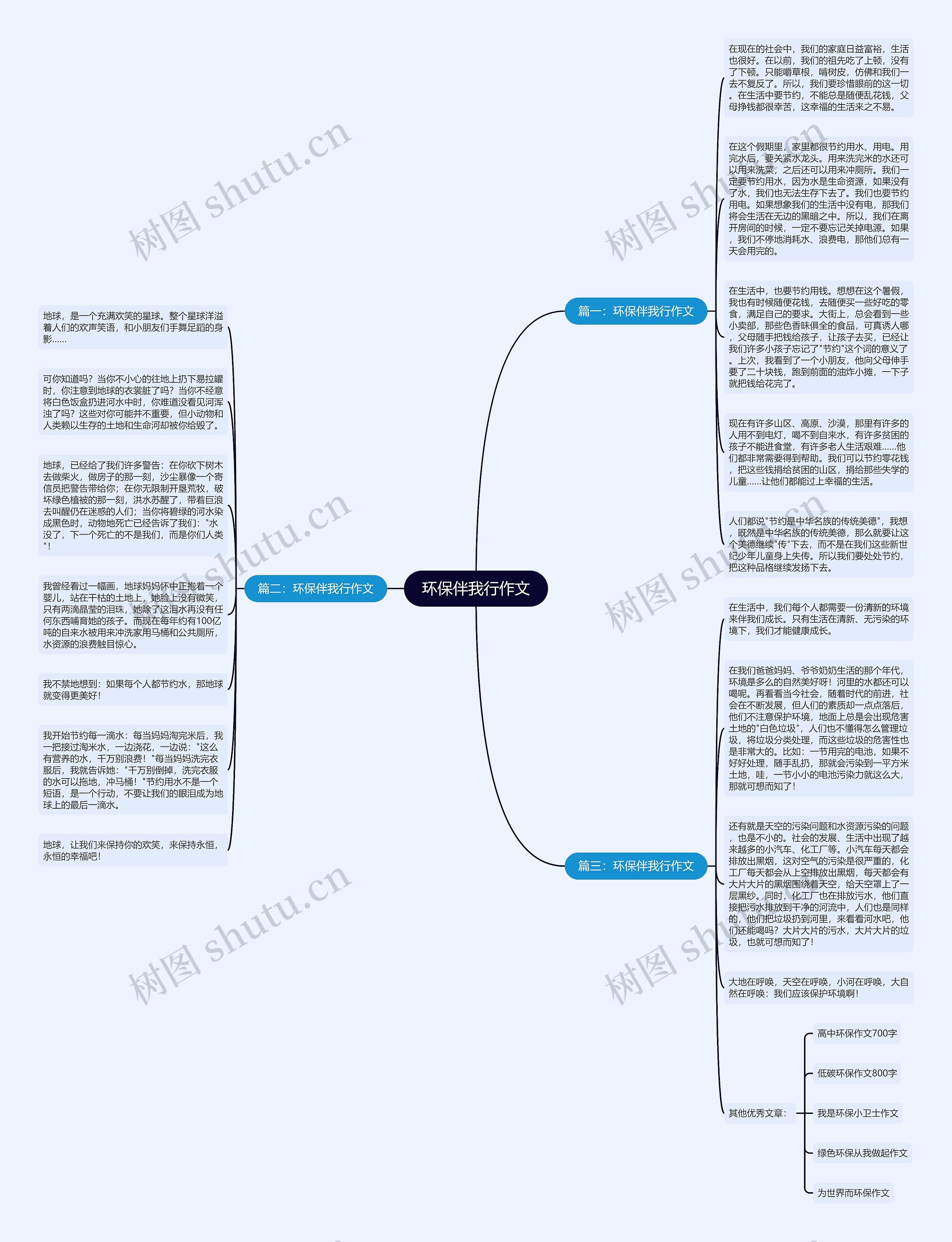环保伴我行作文思维导图