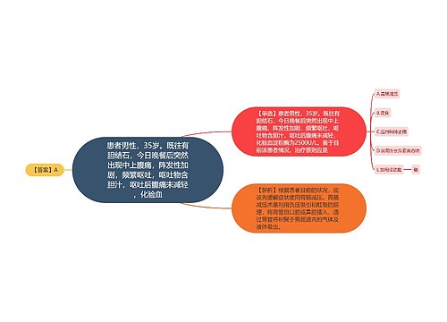 患者男性，35岁。既往有胆结石，今日晚餐后突然出现中上腹痛，阵发性加剧，频繁呕吐，呕吐物含胆汁，呕吐后腹痛未减轻，化验血