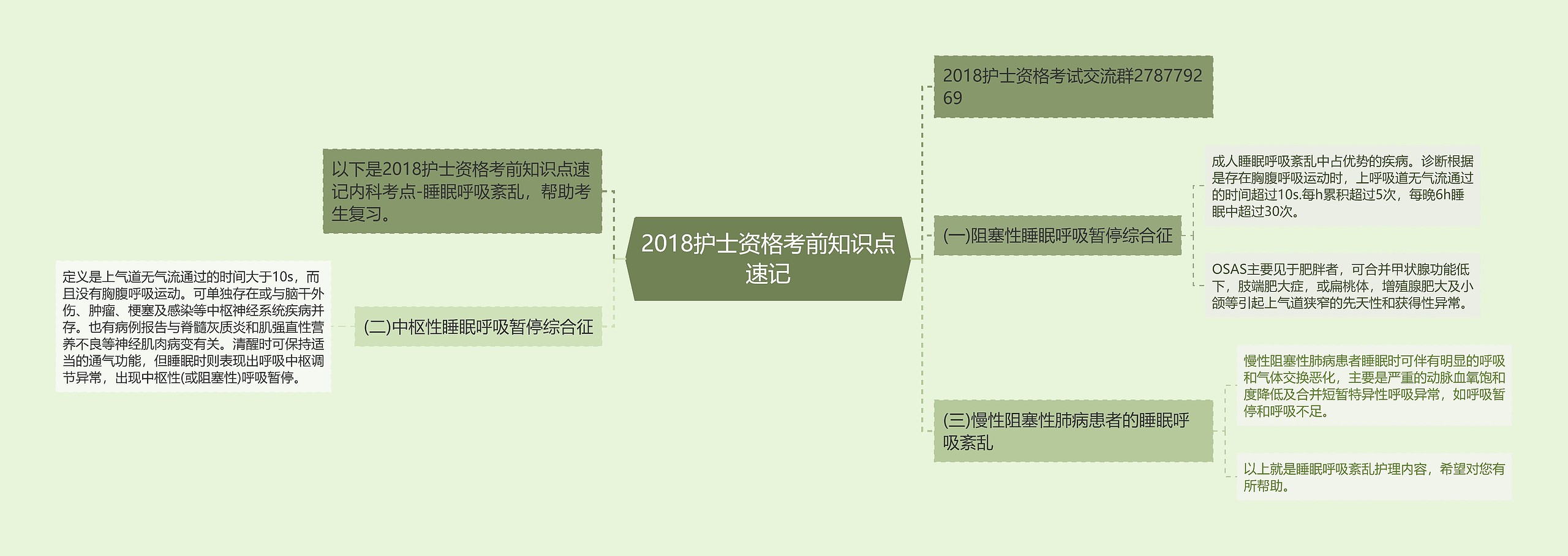 2018护士资格考前知识点速记思维导图