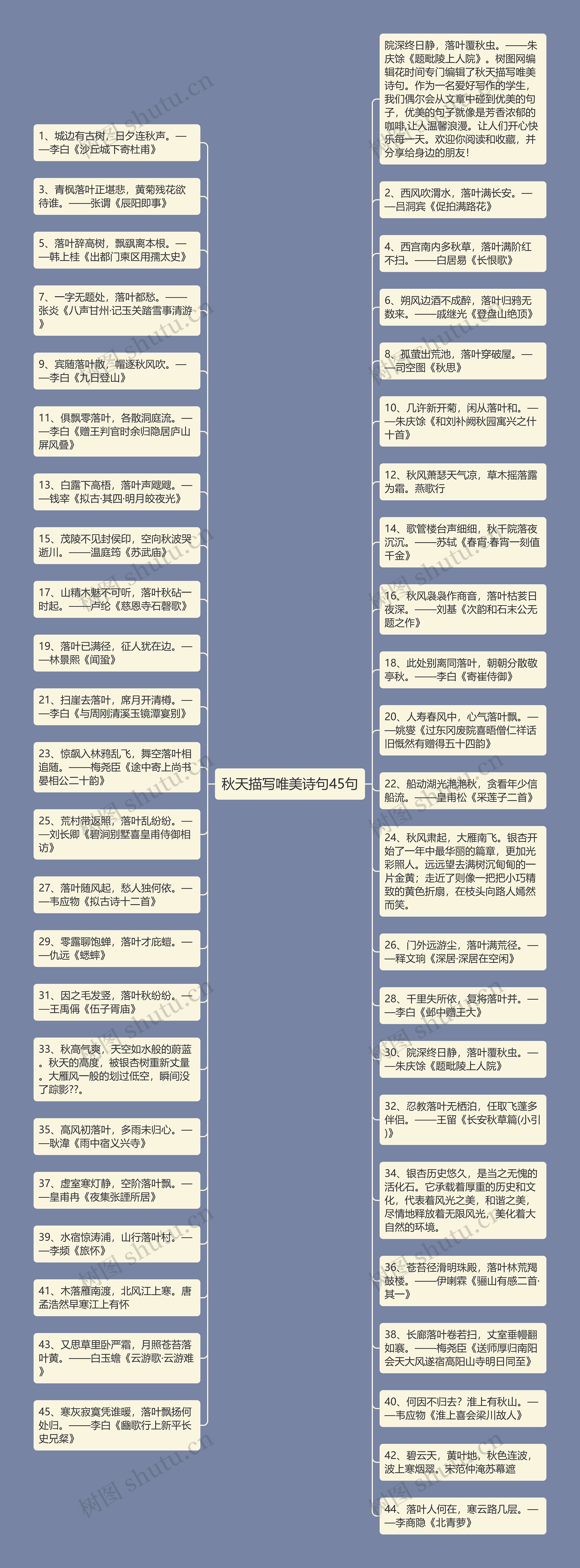 秋天描写唯美诗句45句思维导图