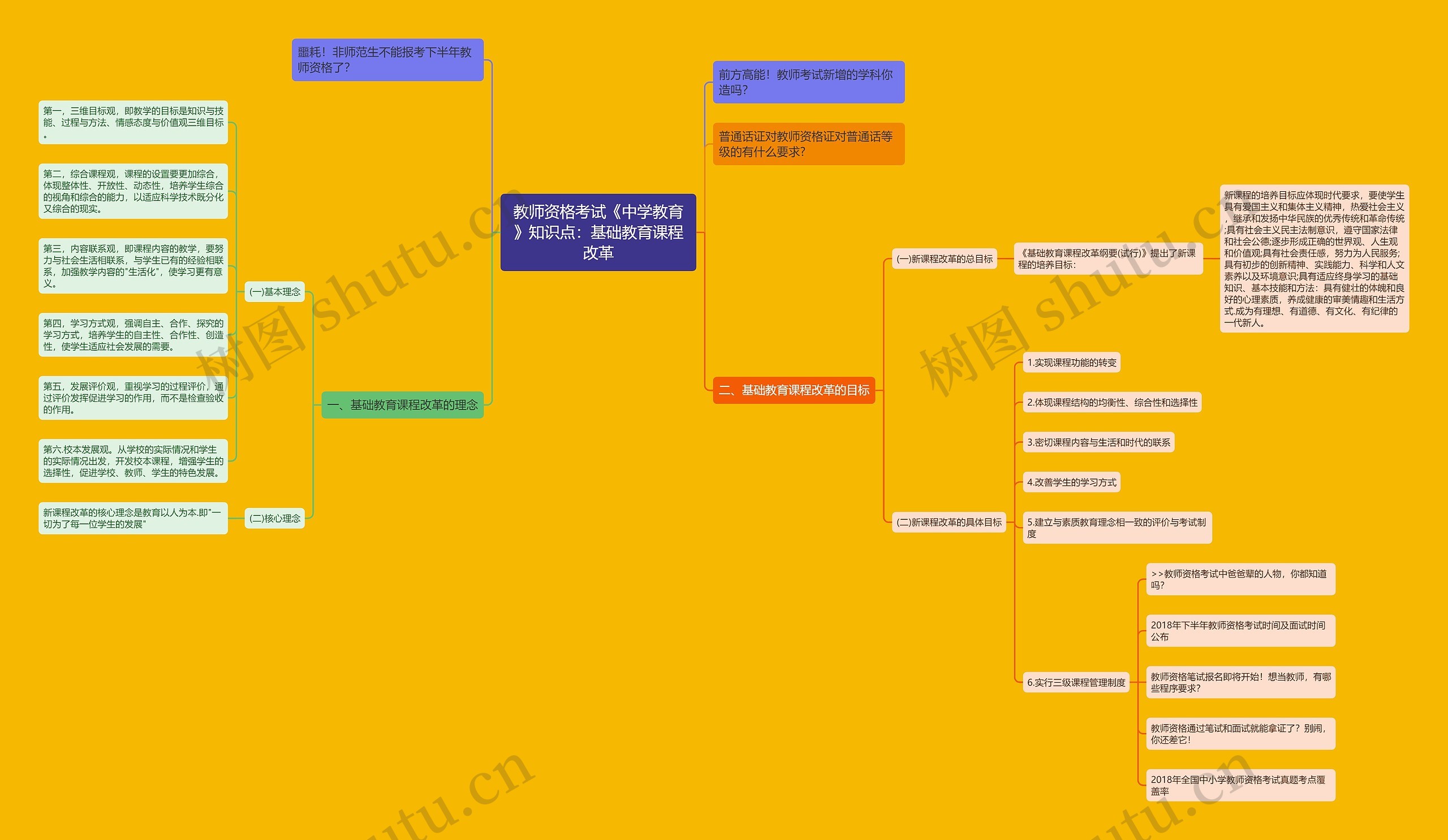 教师资格考试《中学教育》知识点:基础教育课程改革 教师资格考试《中学教育》知识点:基础教育课程改革