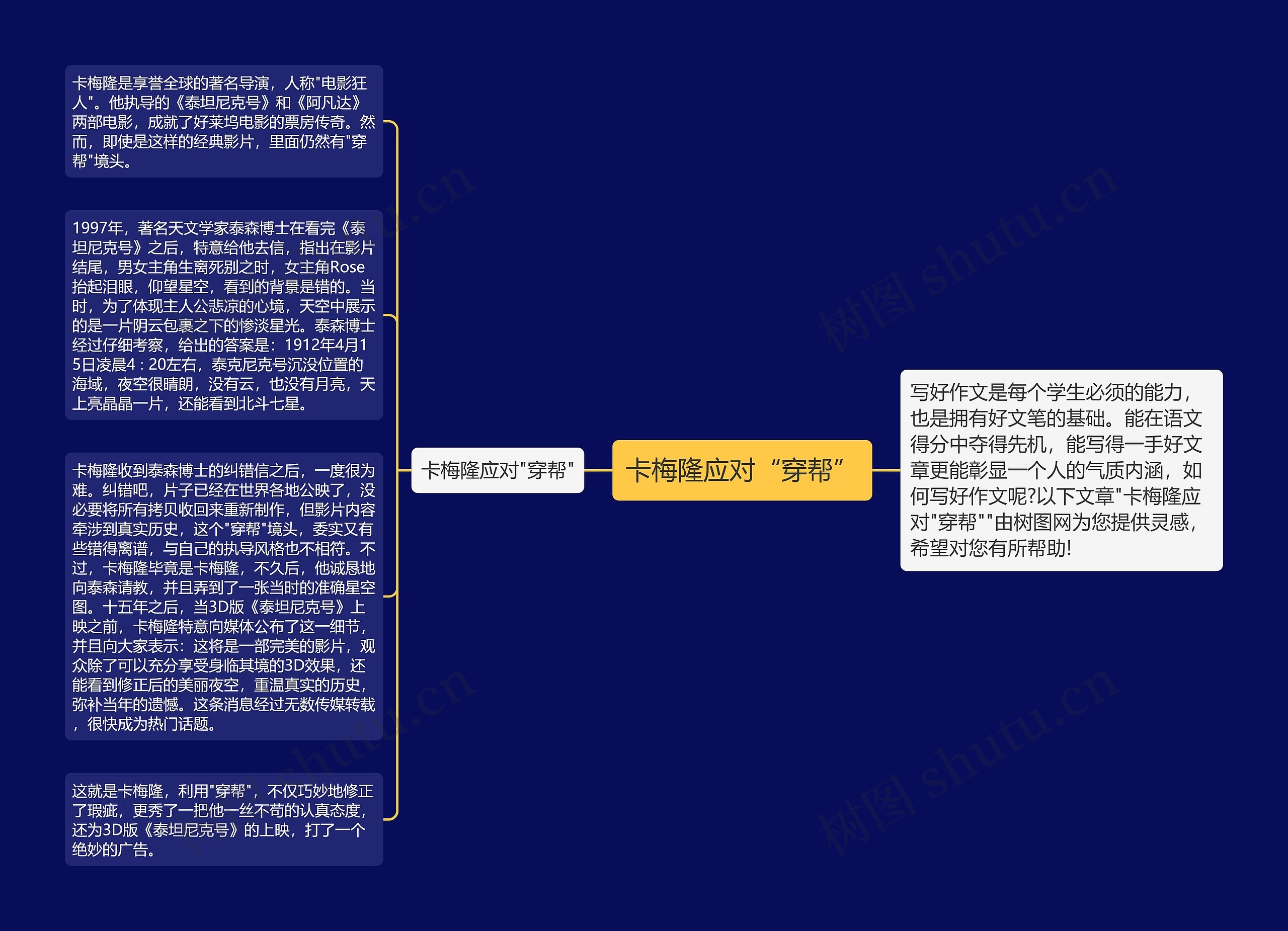 卡梅隆应对“穿帮”思维导图