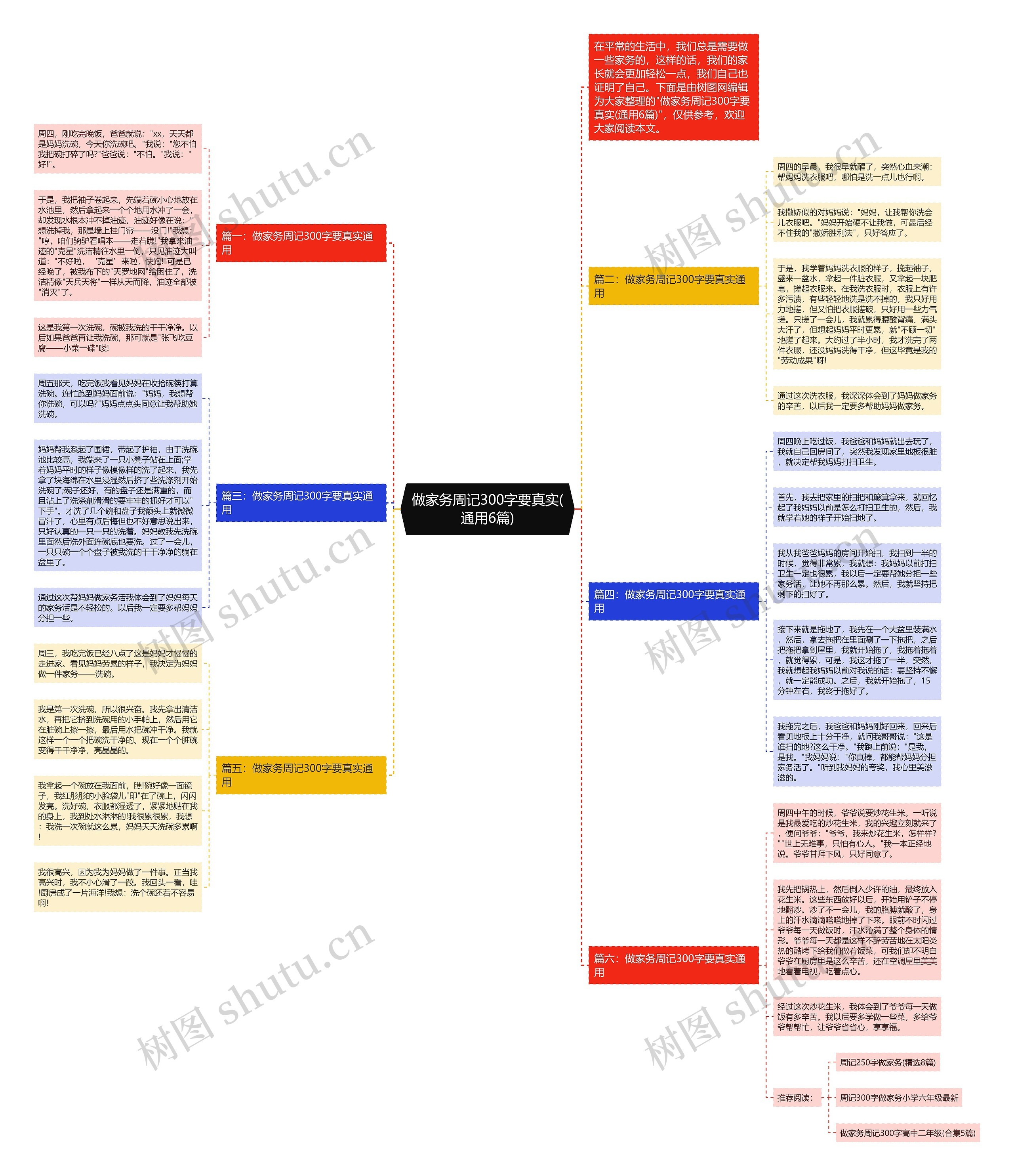 做家务周记300字要真实(通用6篇)思维导图