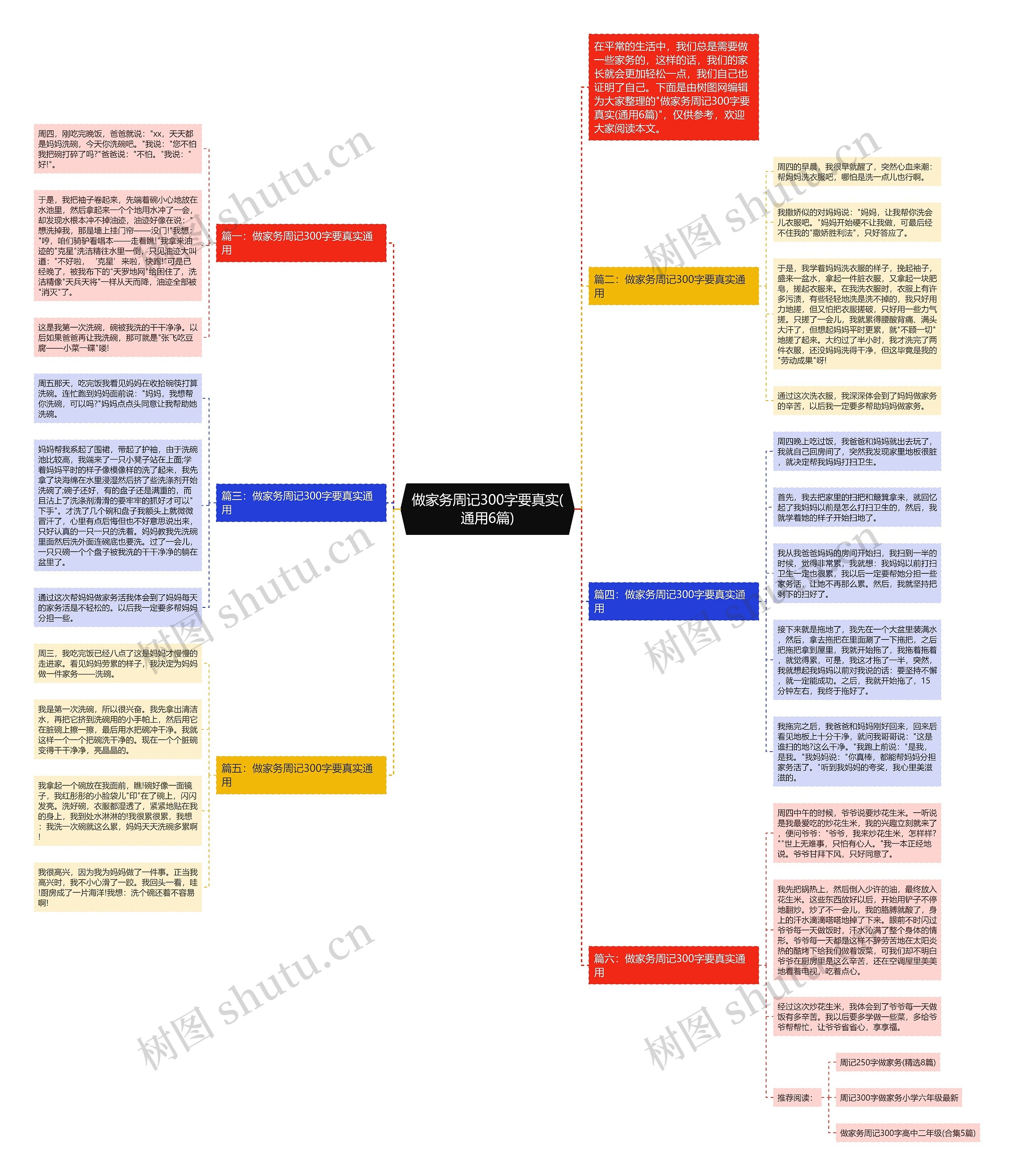 做家务周记300字要真实(通用6篇)思维导图高清图 做家务周记300字要真实(通用6篇)思维导图