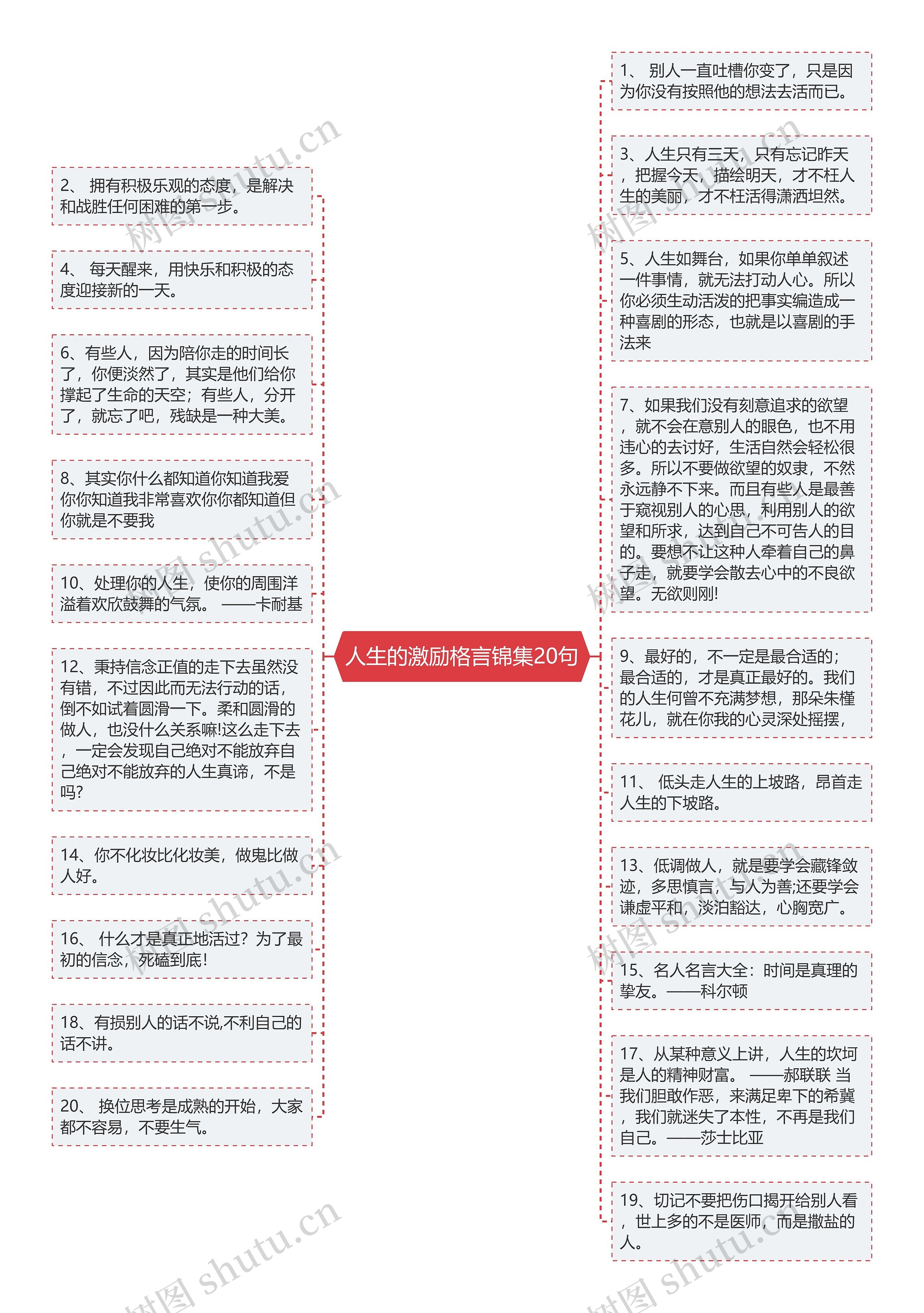 人生的激励格言锦集20句