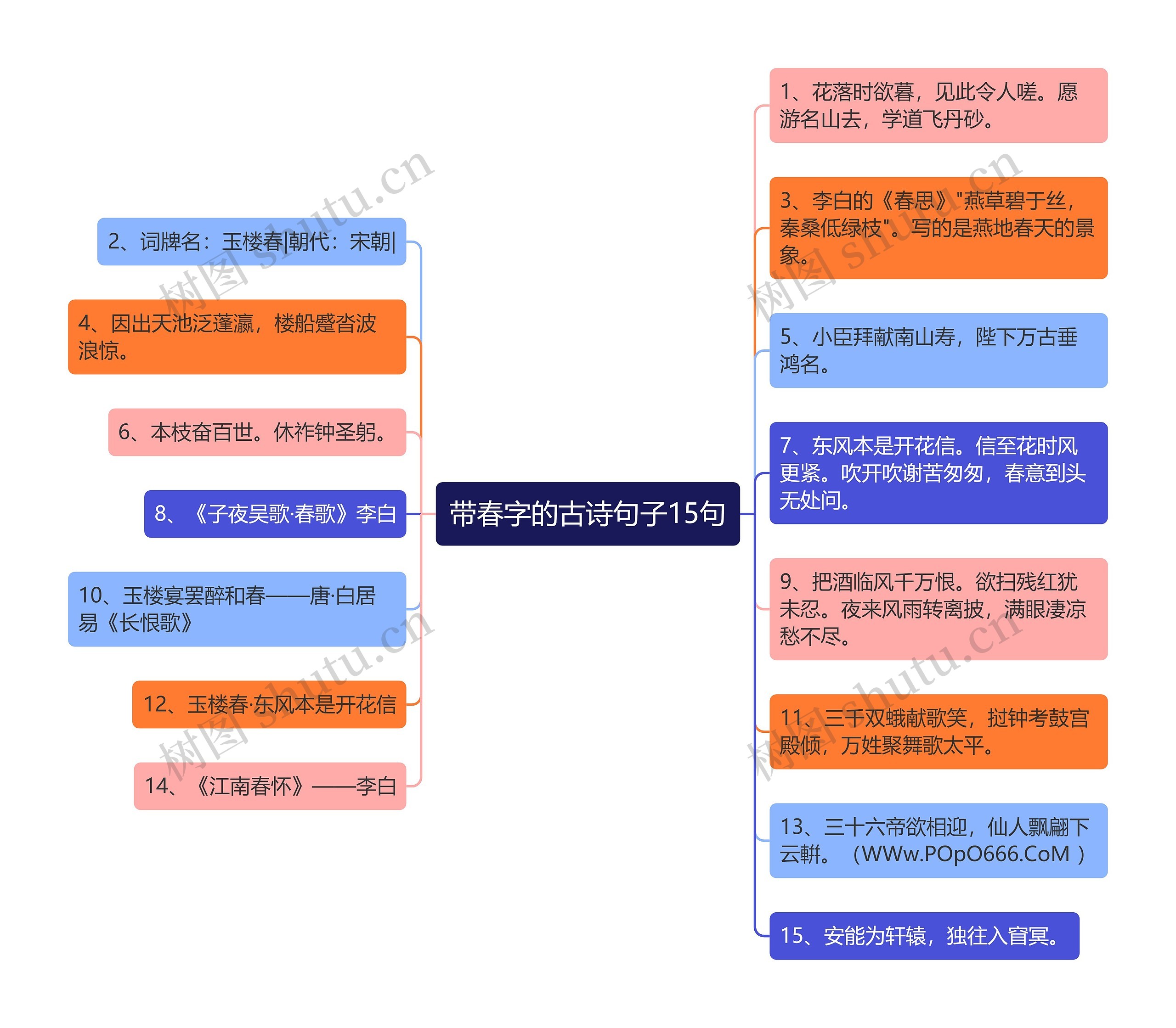 带春字的古诗句子15句思维导图