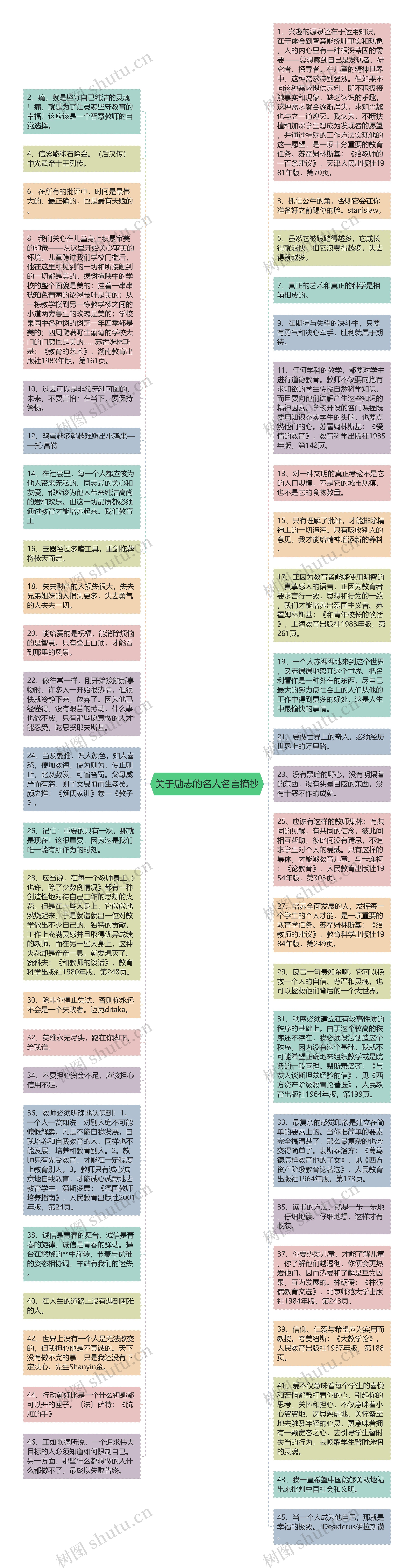 关于励志的名人名言摘抄