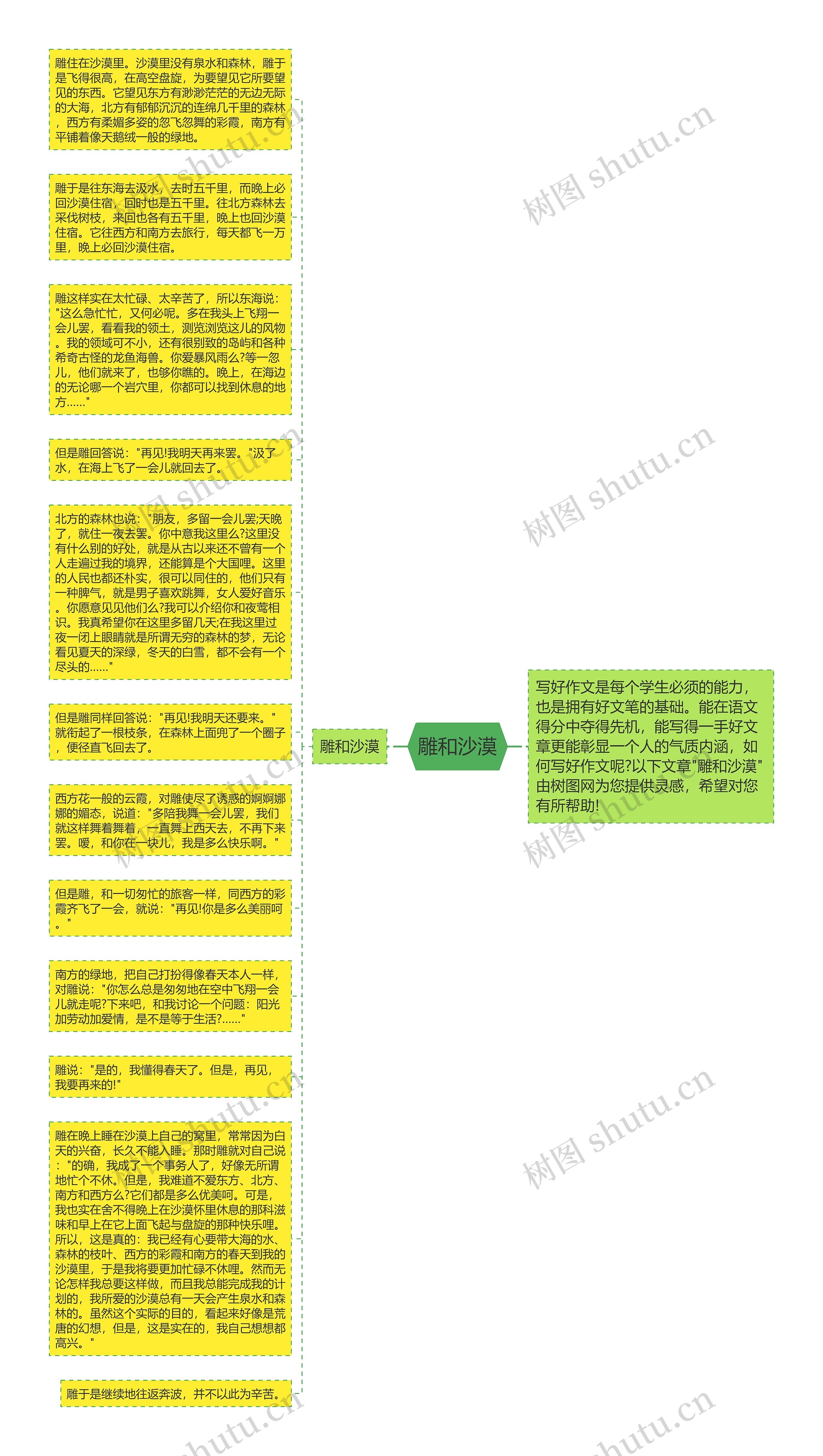 雕和沙漠思维导图