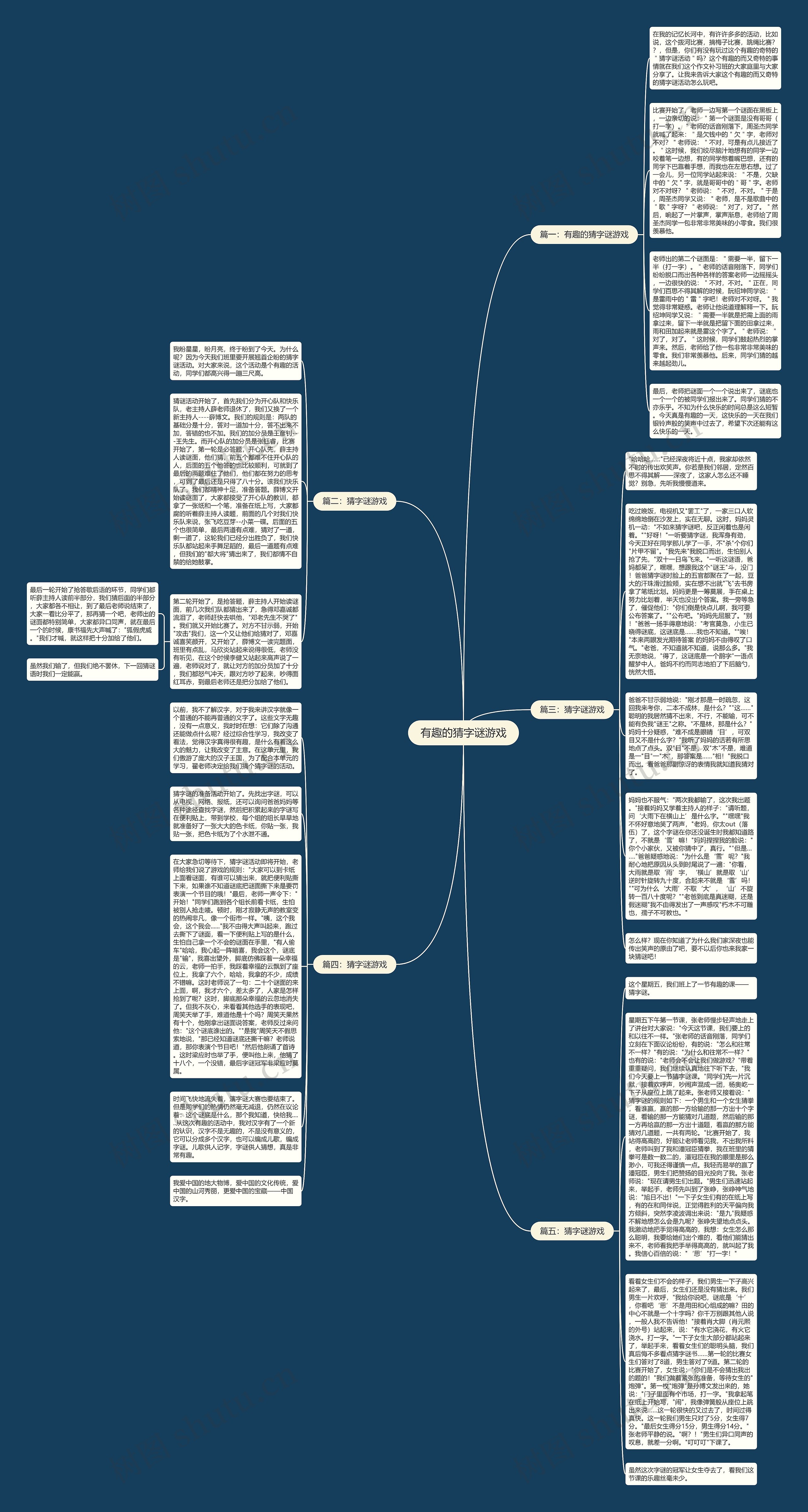 有趣的猜字谜游戏思维导图