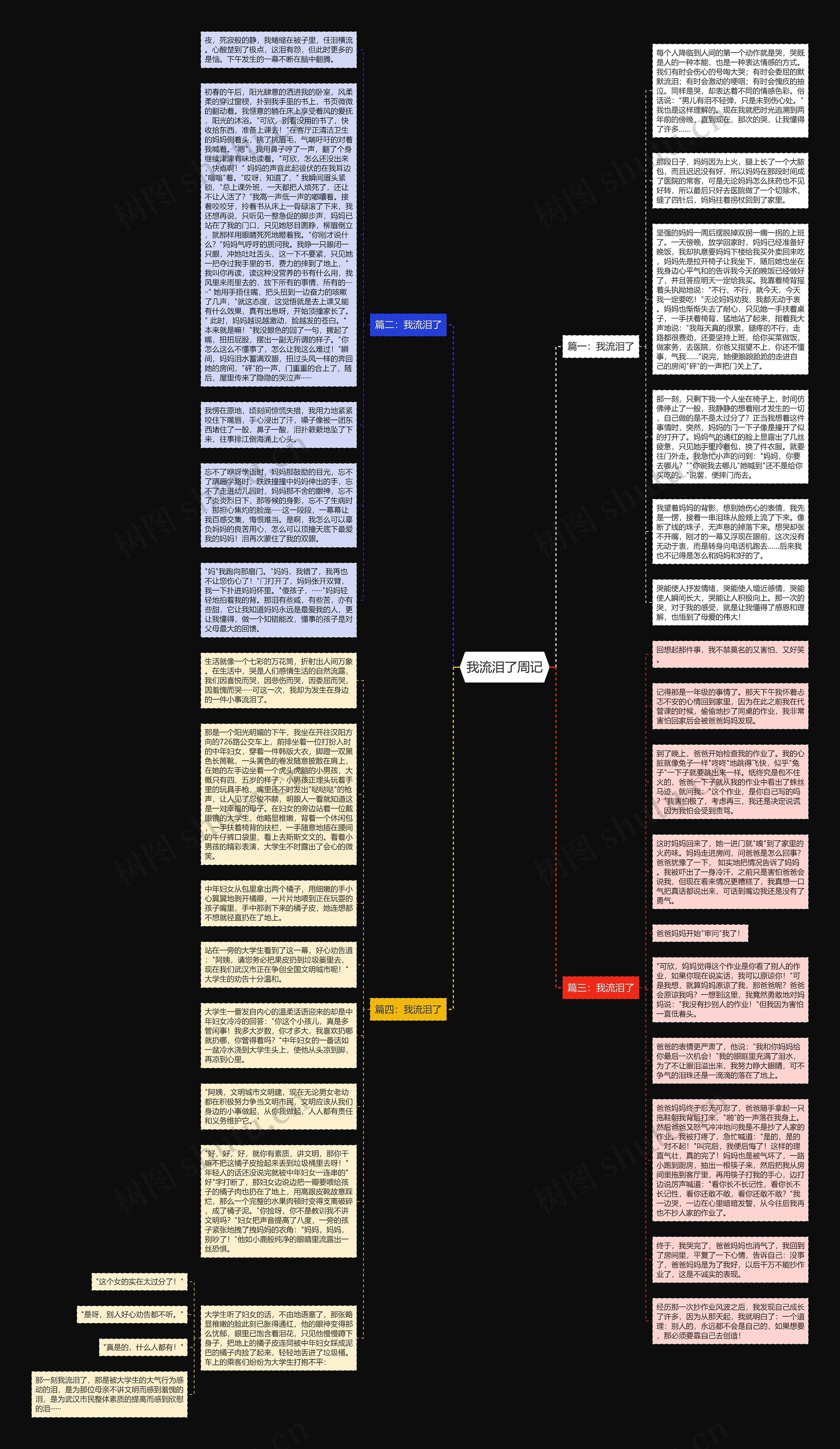 我流泪了周记思维导图