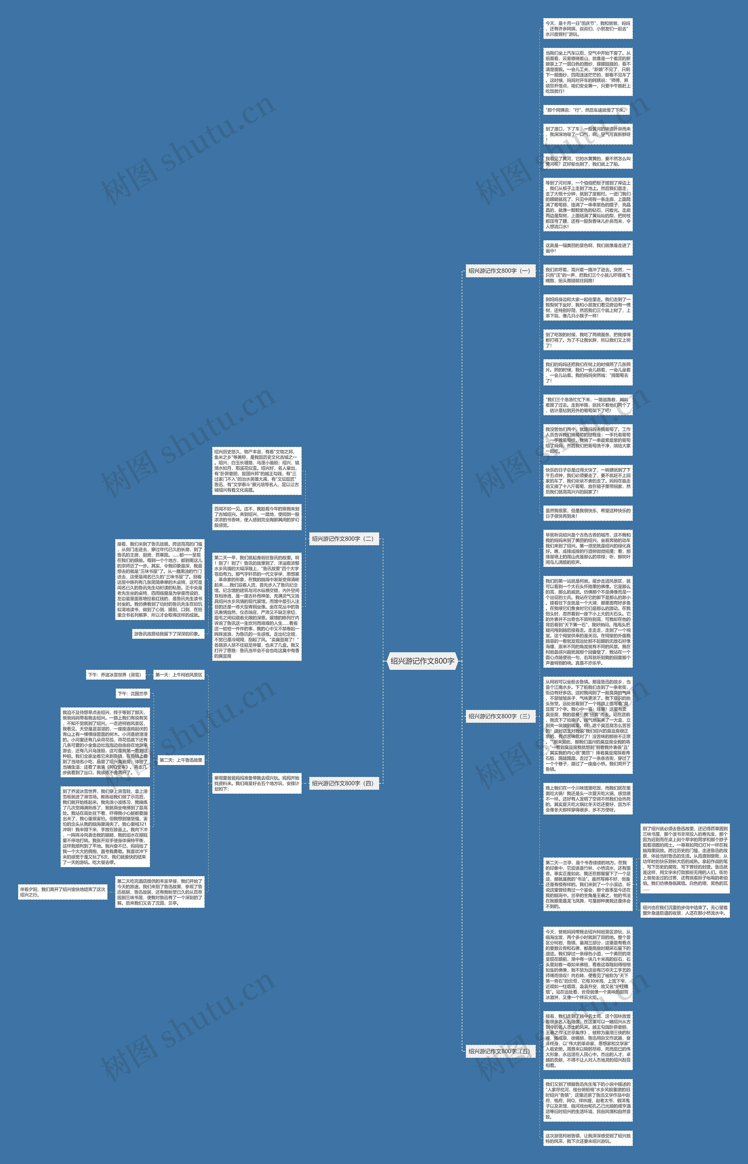 绍兴游记作文800字思维导图