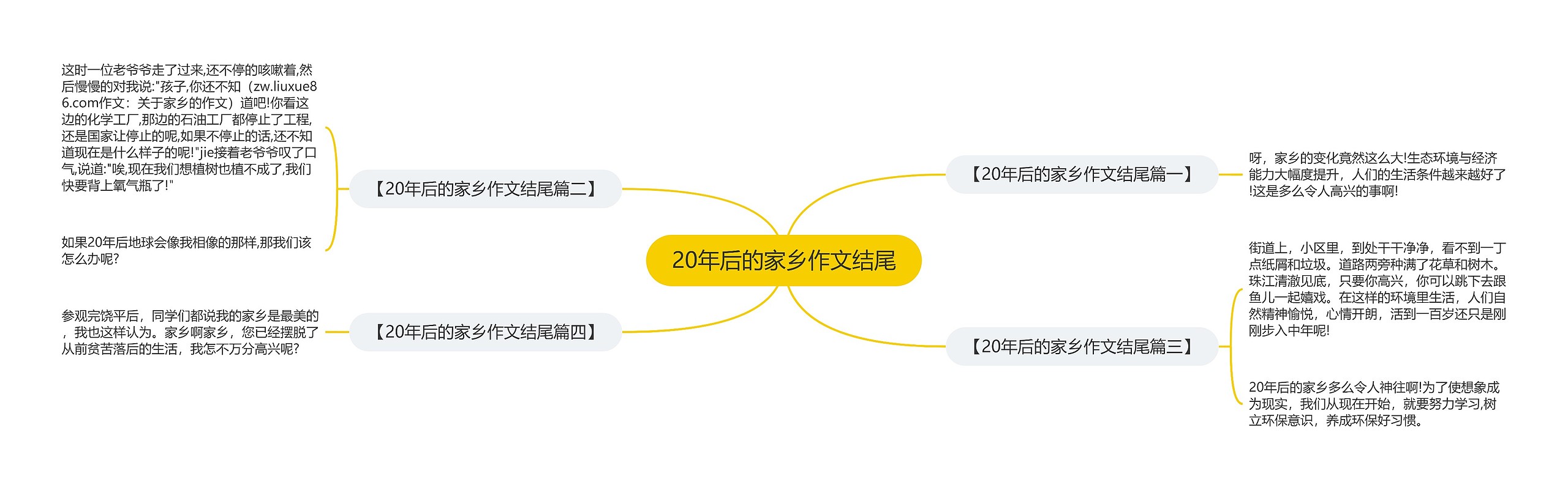 20年后的家乡作文结尾