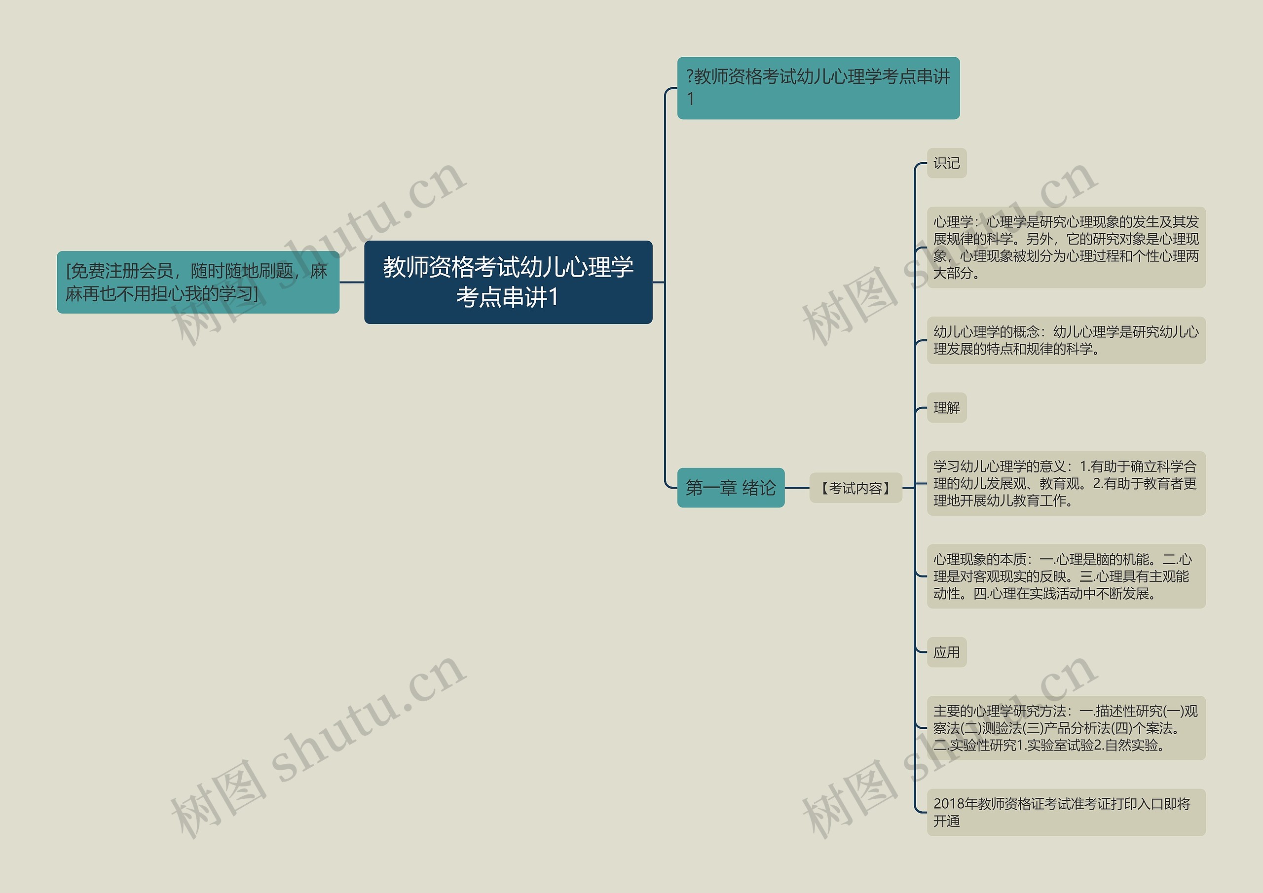 教师资格考试幼儿心理学考点串讲1思维导图