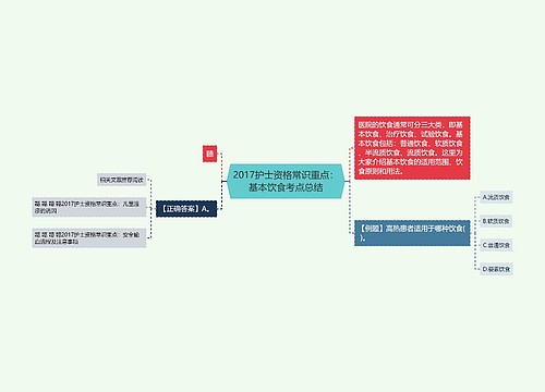 2017护士资格常识重点：基本饮食考点总结